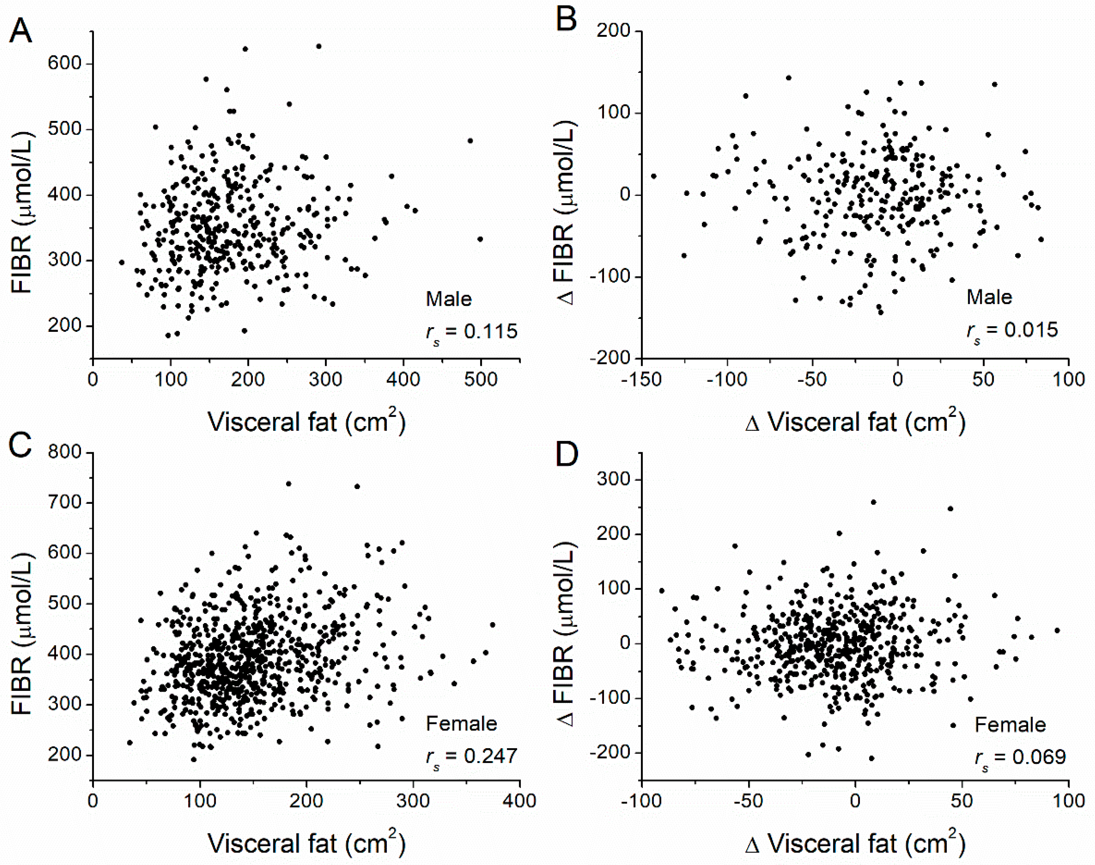 Nutrients 14 05159 g003