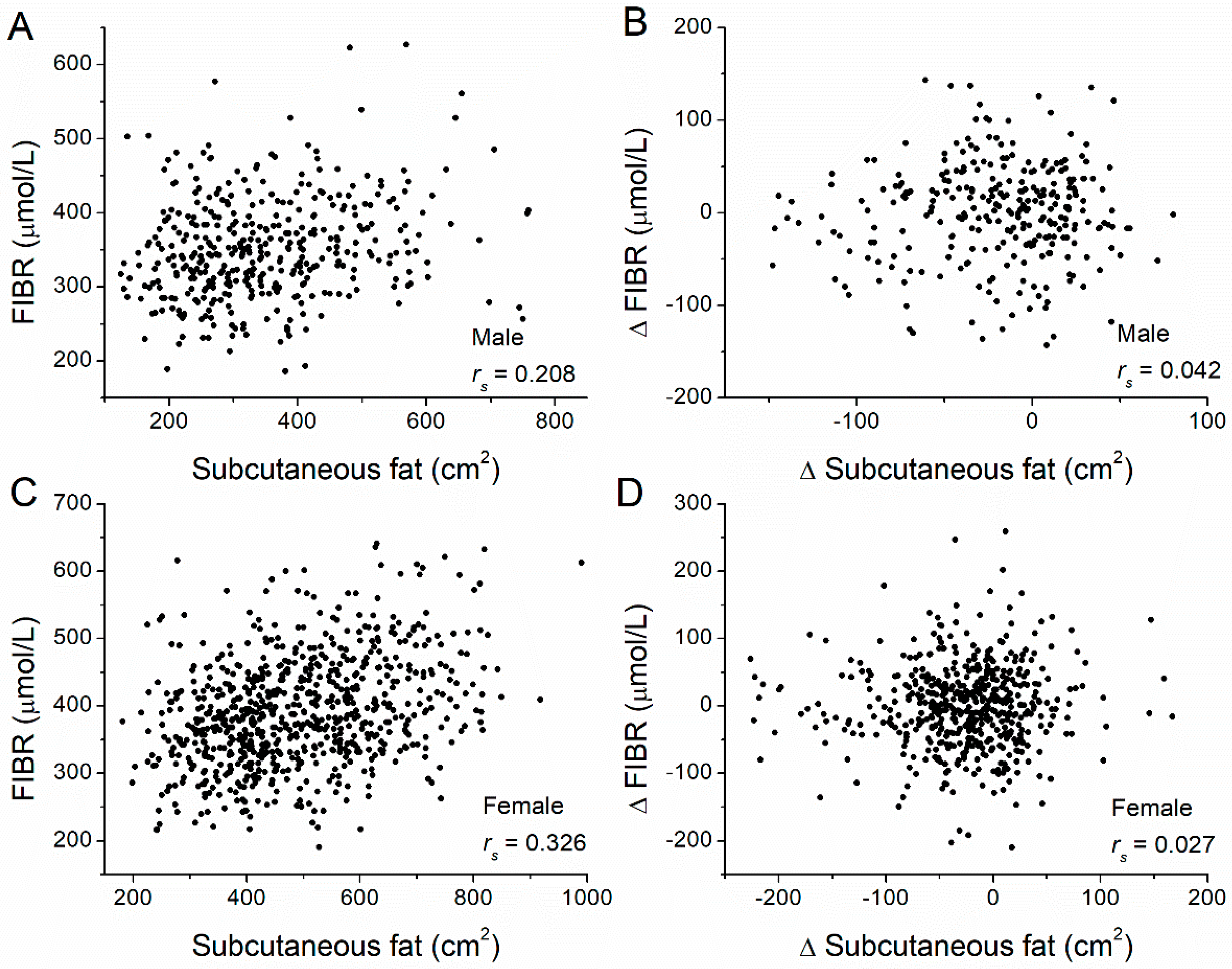 Nutrients 14 05159 g004
