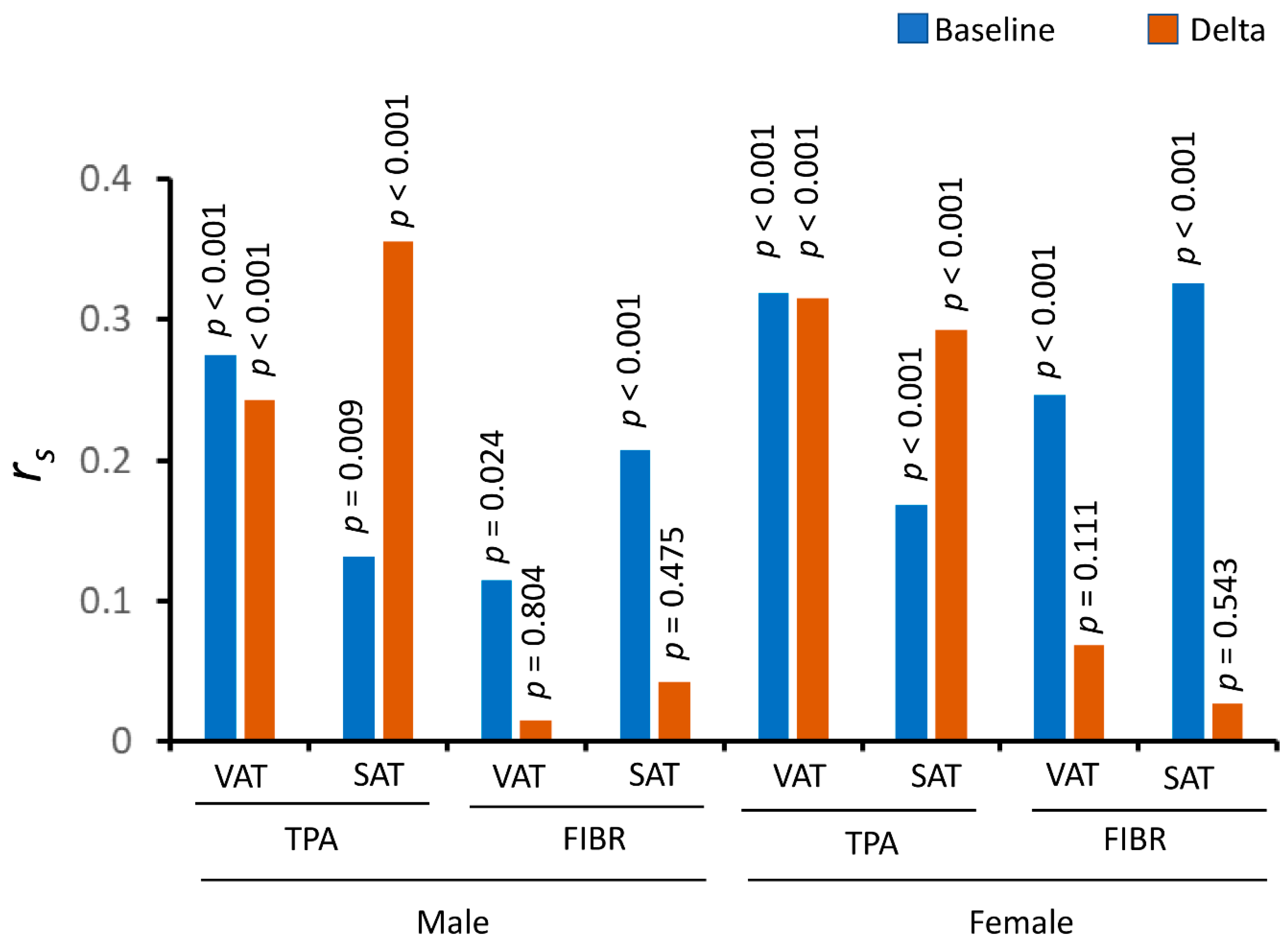 Nutrients 14 05159 g005
