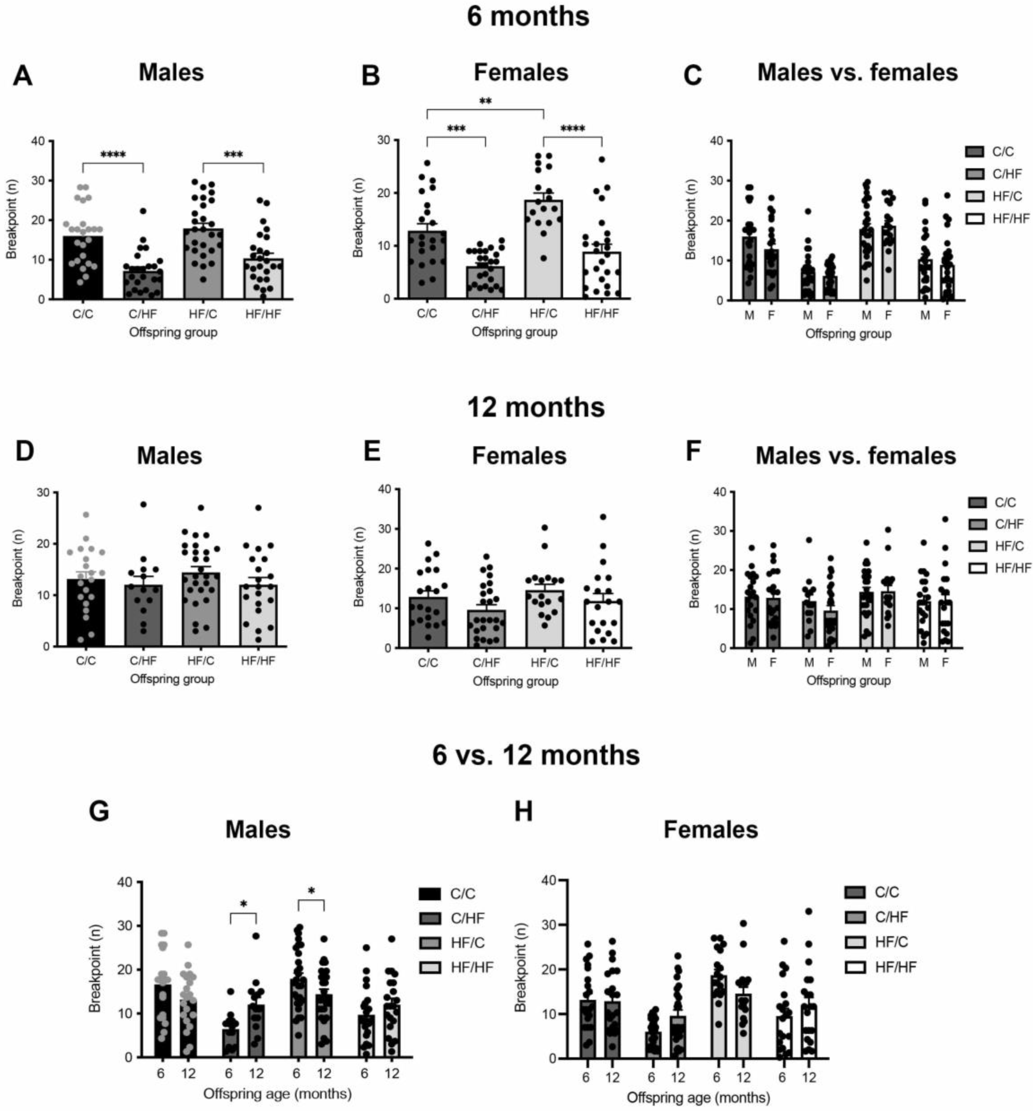 Nutrients 14 05161 g003