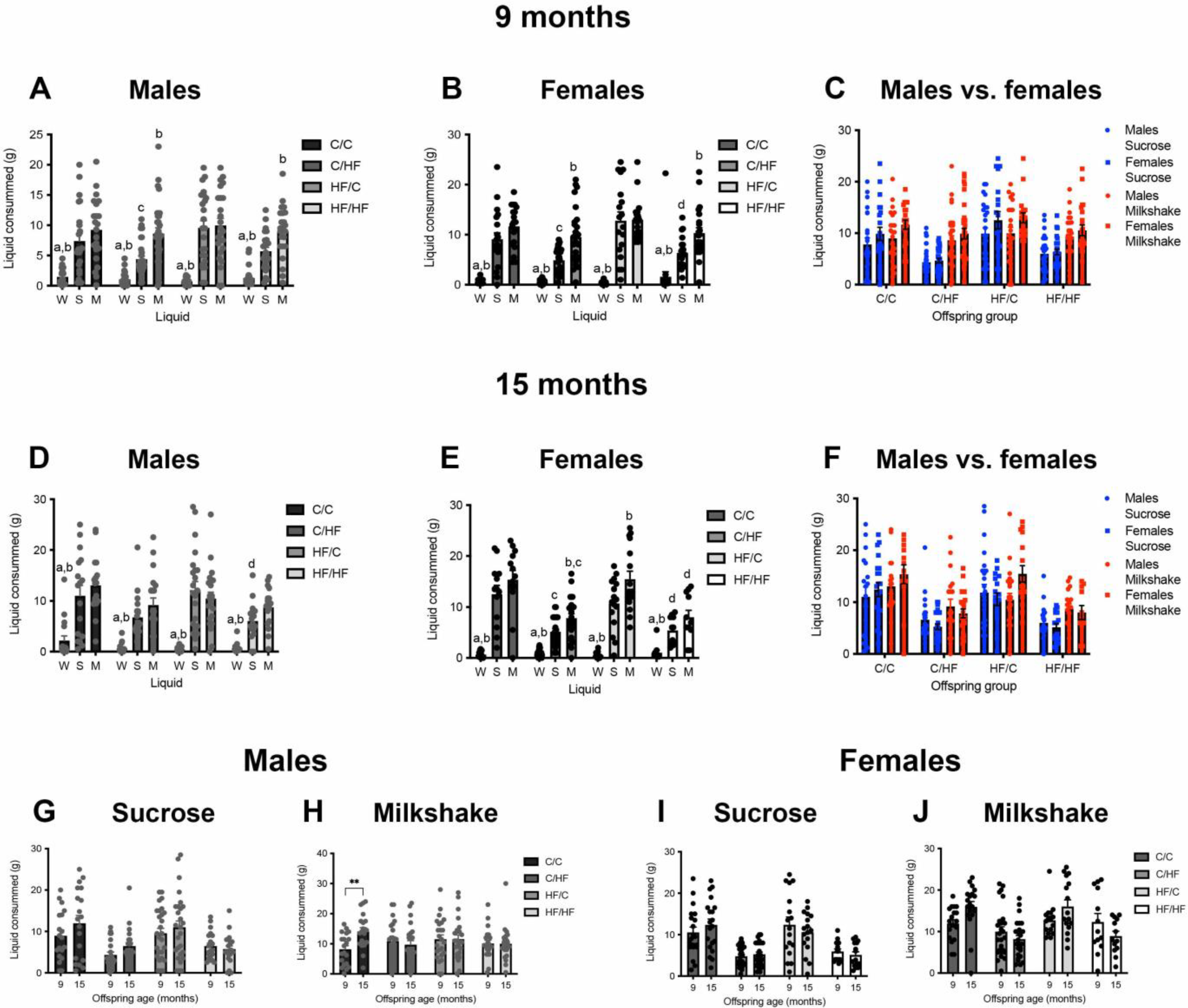 Nutrients 14 05161 g004