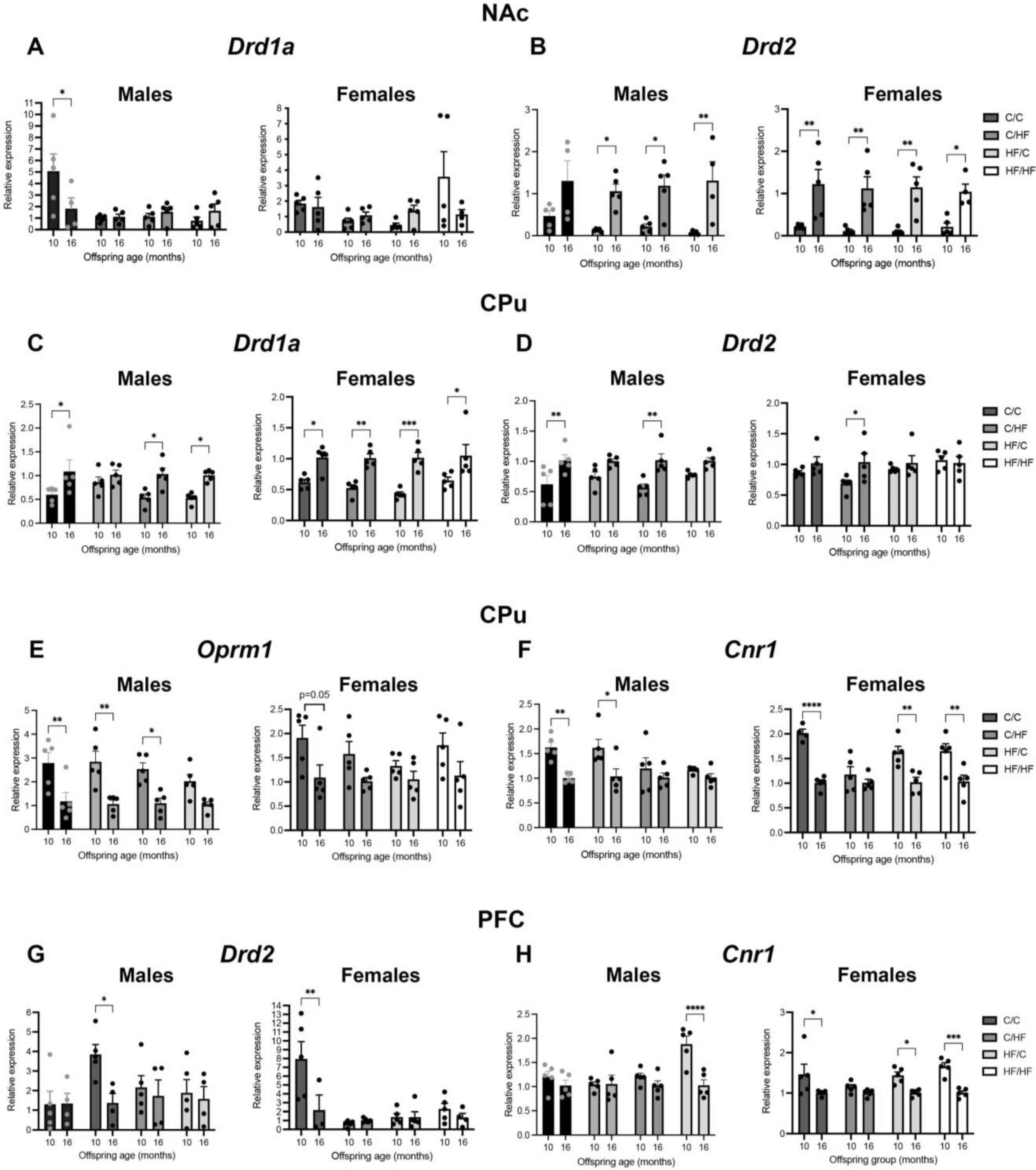 Nutrients 14 05161 g007