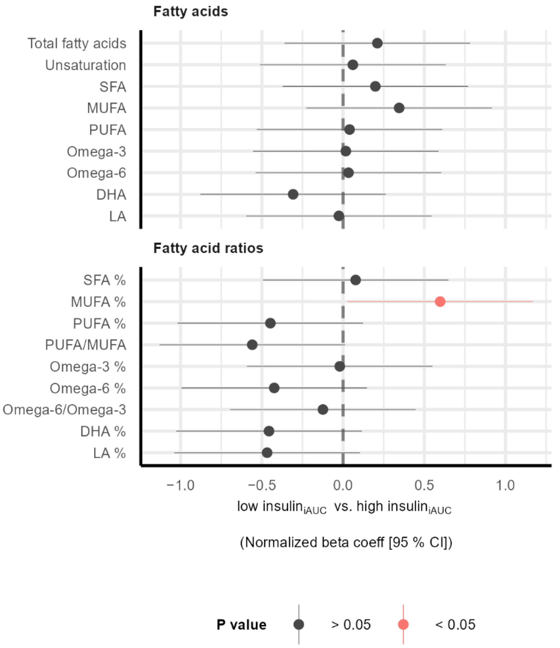 Nutrients 14 05165 g001 Nutrients 14 05165 g001