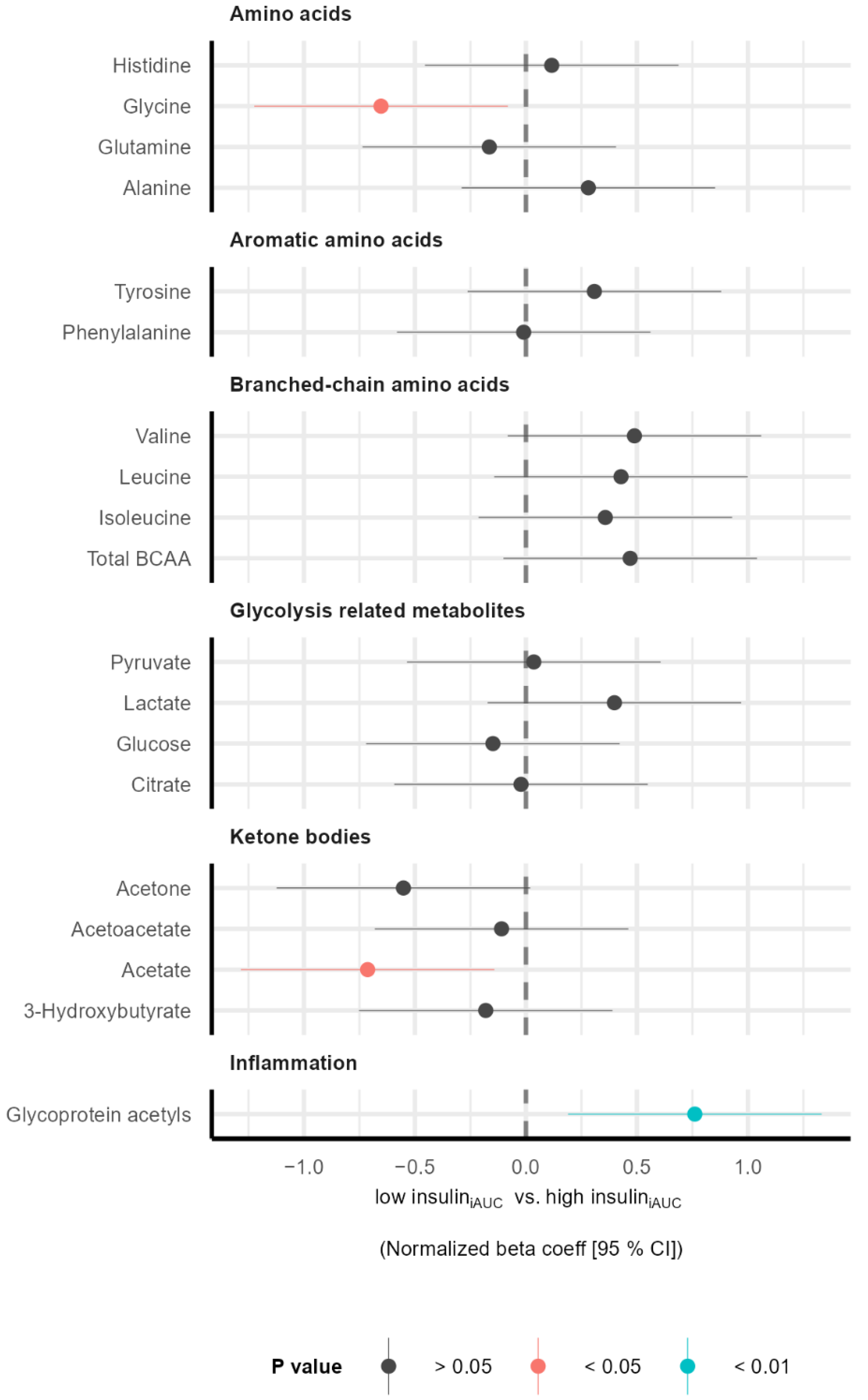 Nutrients 14 05165 g002 Nutrients 14 05165 g002