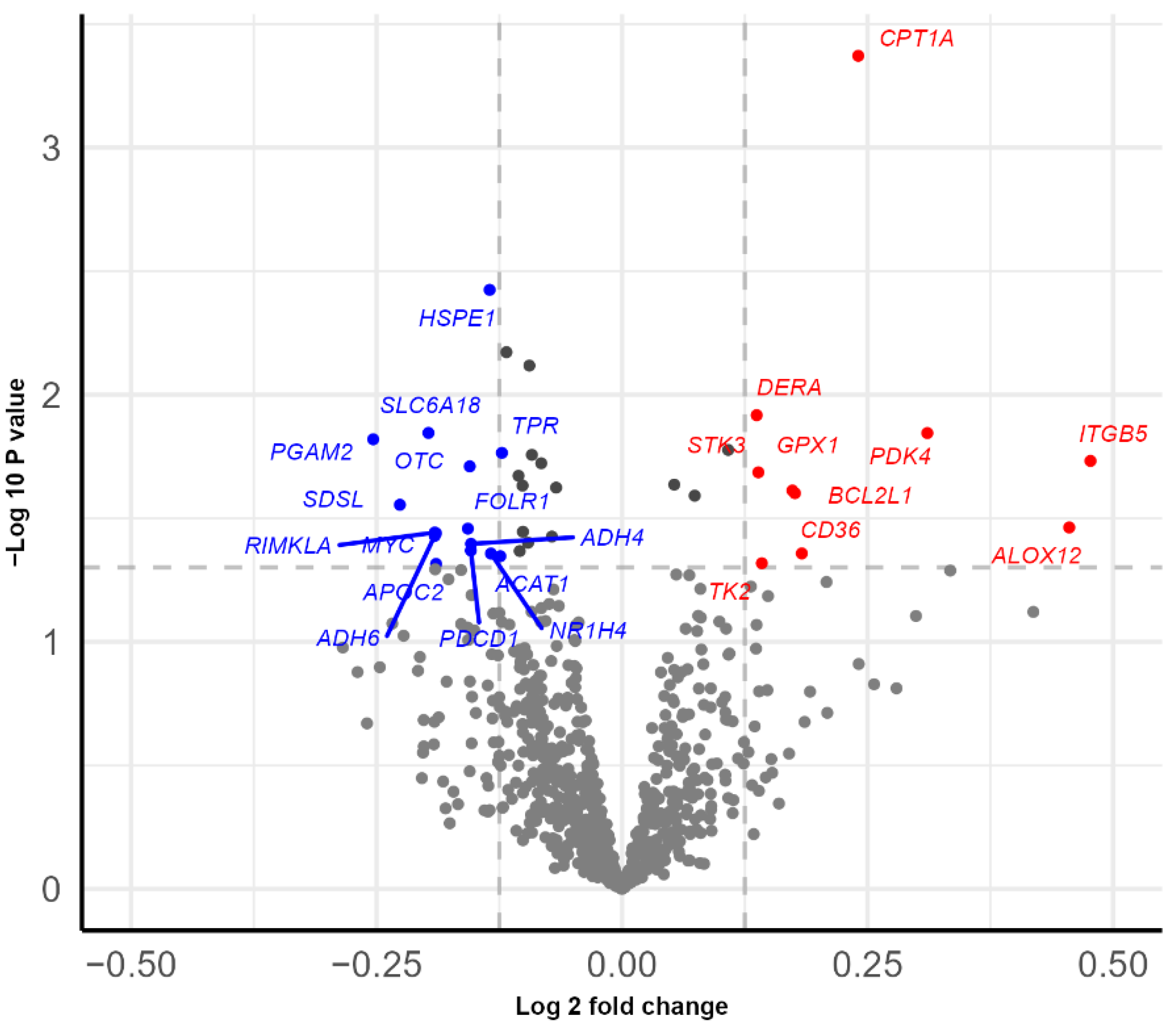 Nutrients 14 05165 g003 Nutrients 14 05165 g003