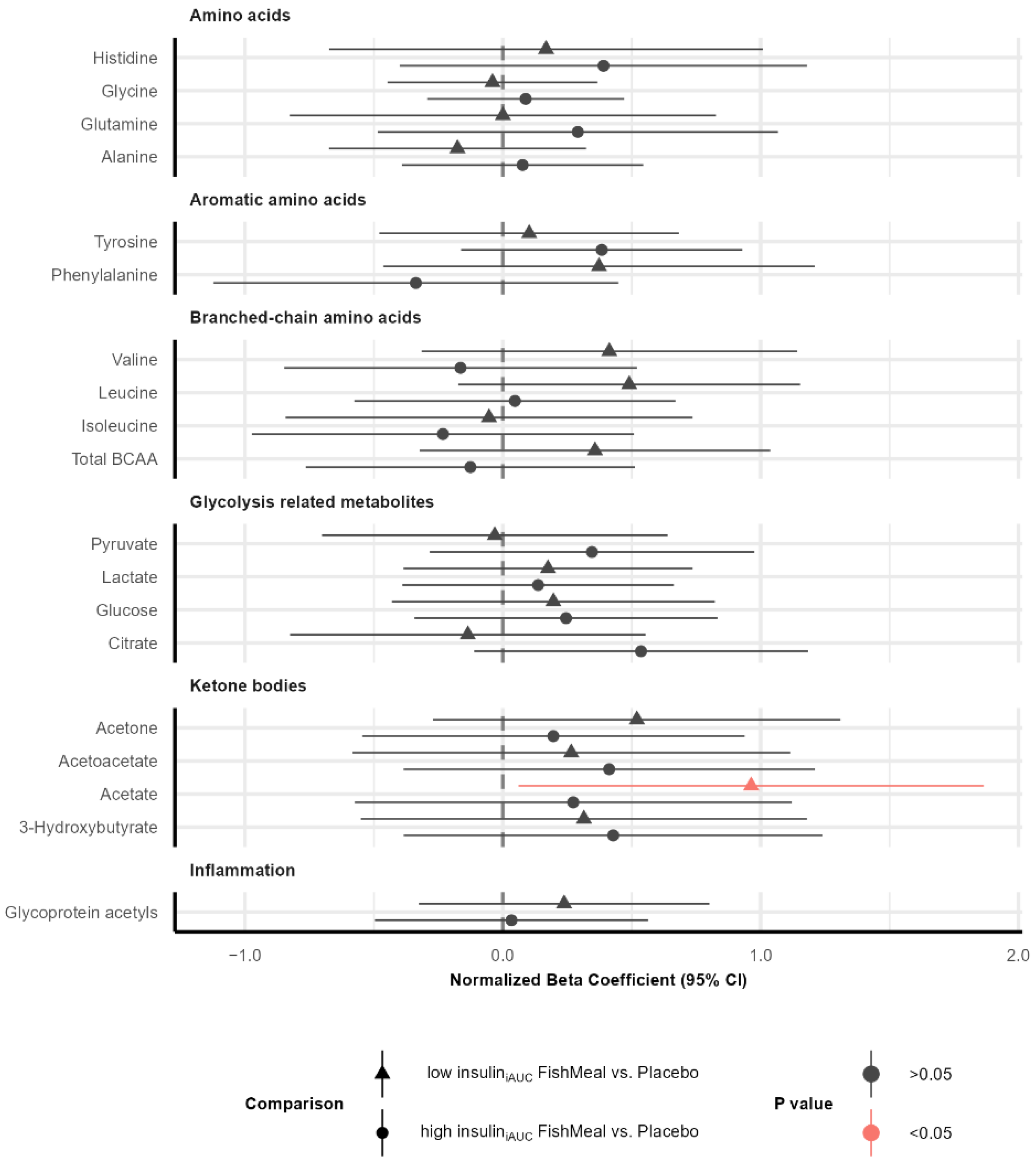 Nutrients 14 05165 g004 Nutrients 14 05165 g004