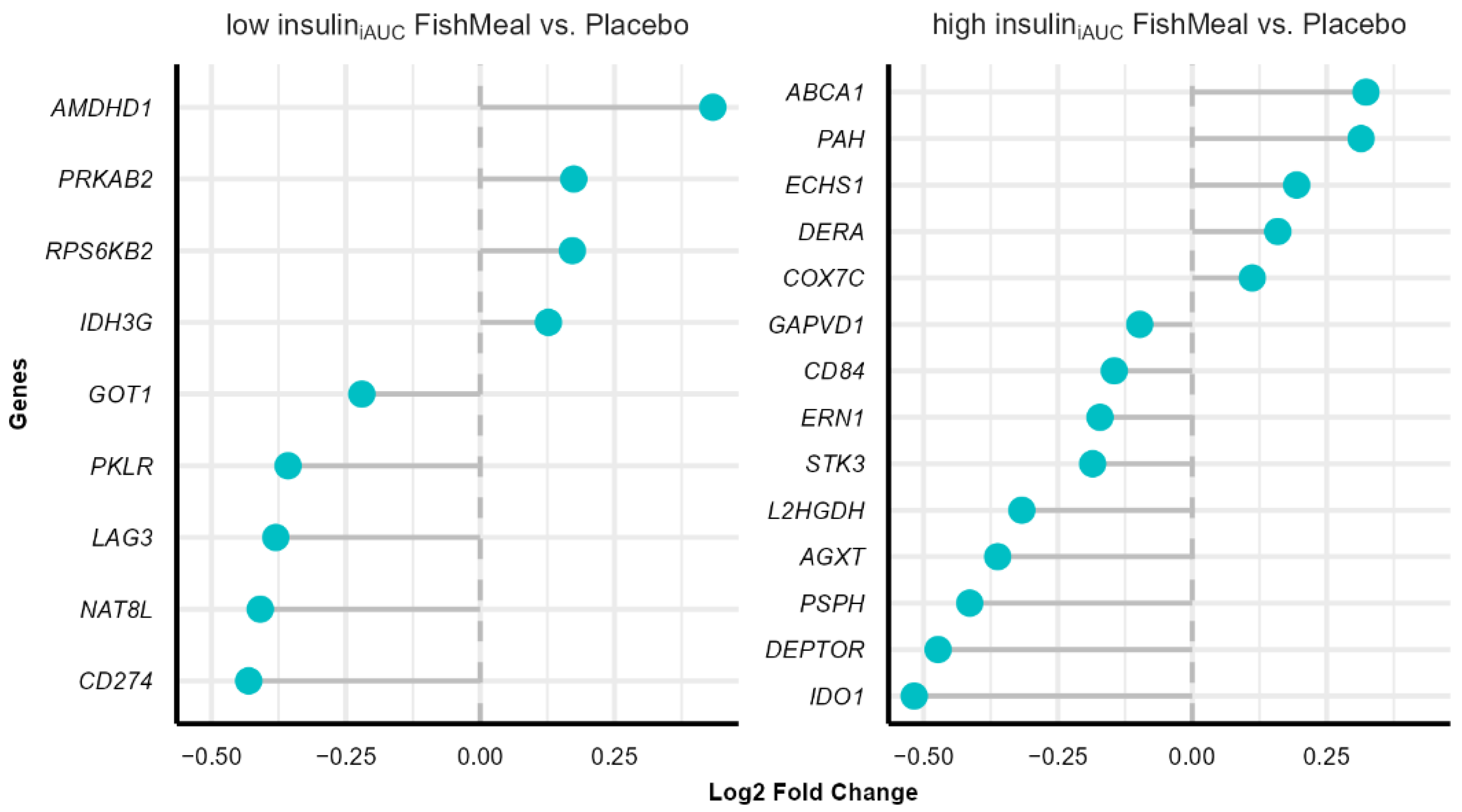 Nutrients 14 05165 g005 Nutrients 14 05165 g005