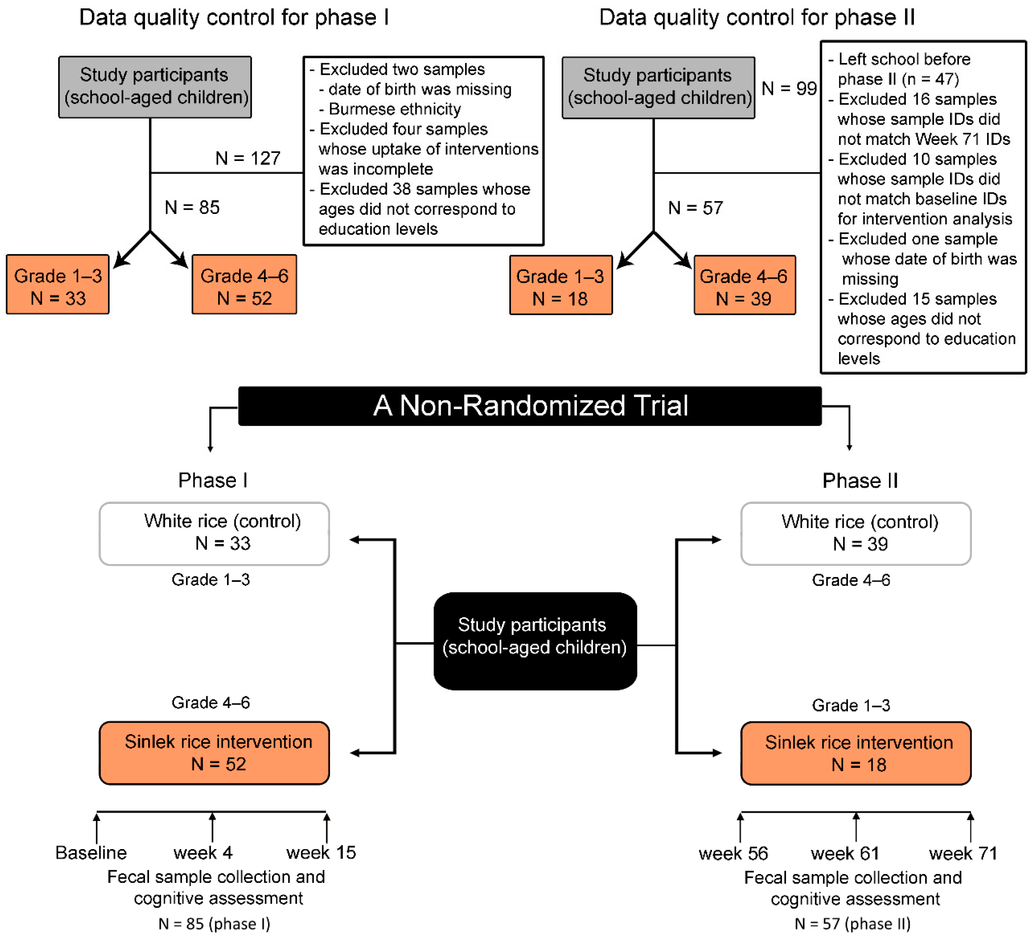 Nutrients 14 05176 g001