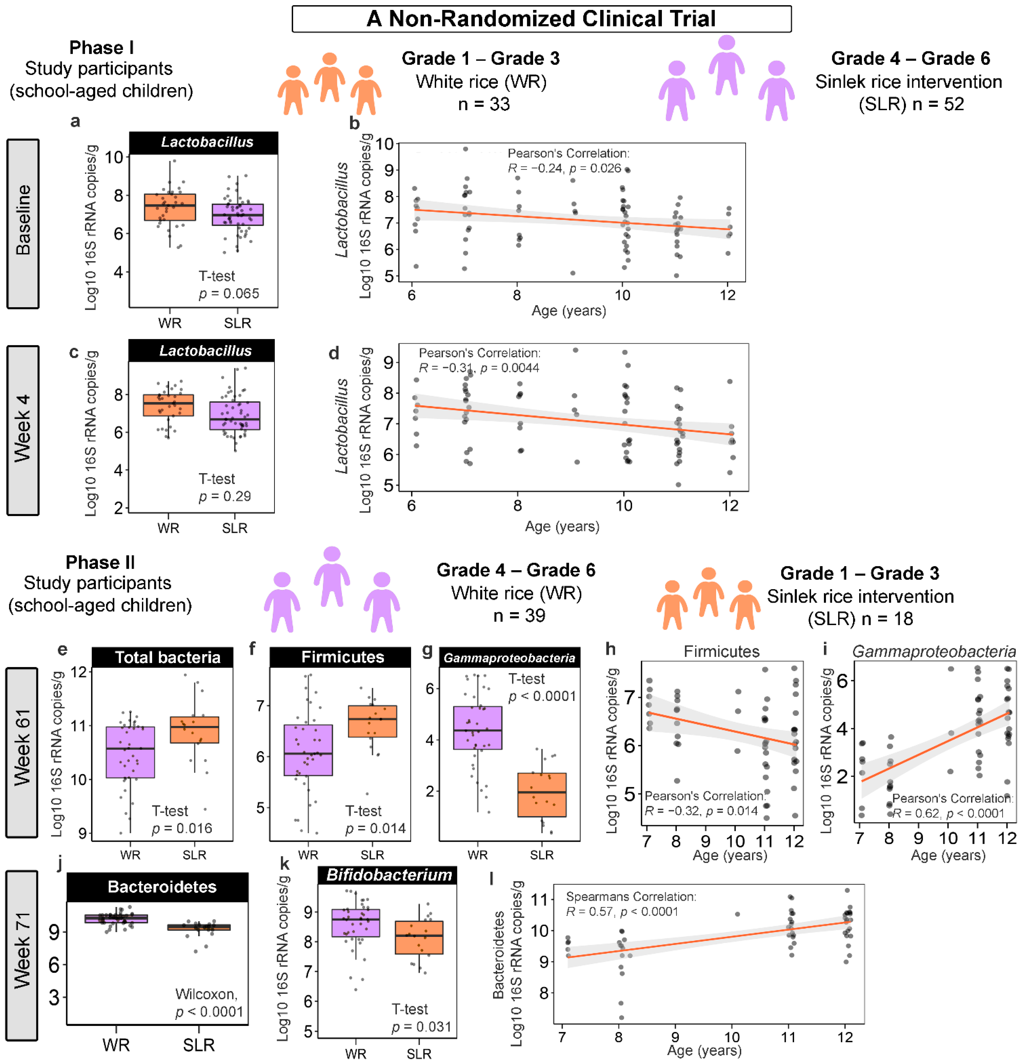 Nutrients 14 05176 g002