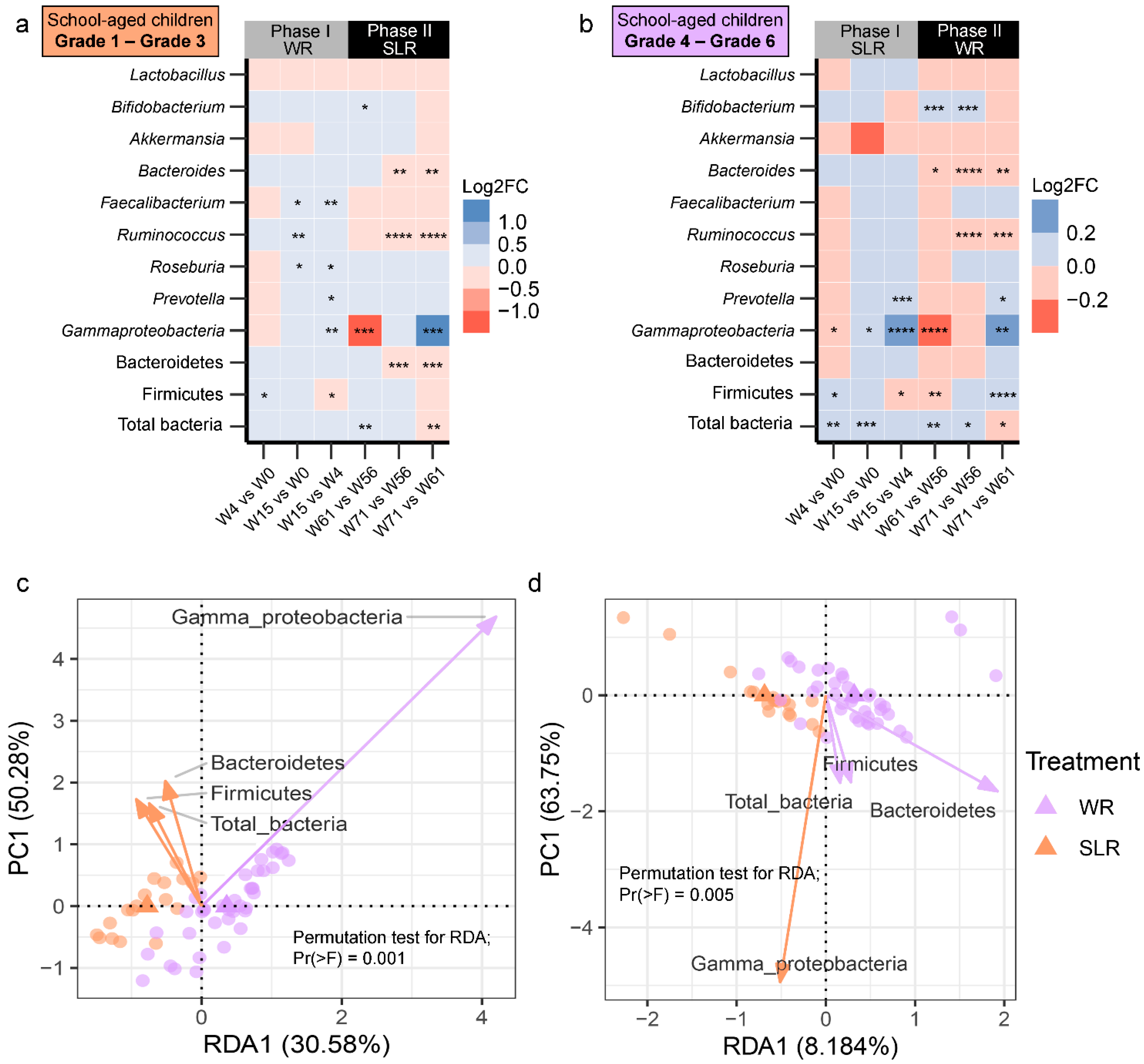 Nutrients 14 05176 g003