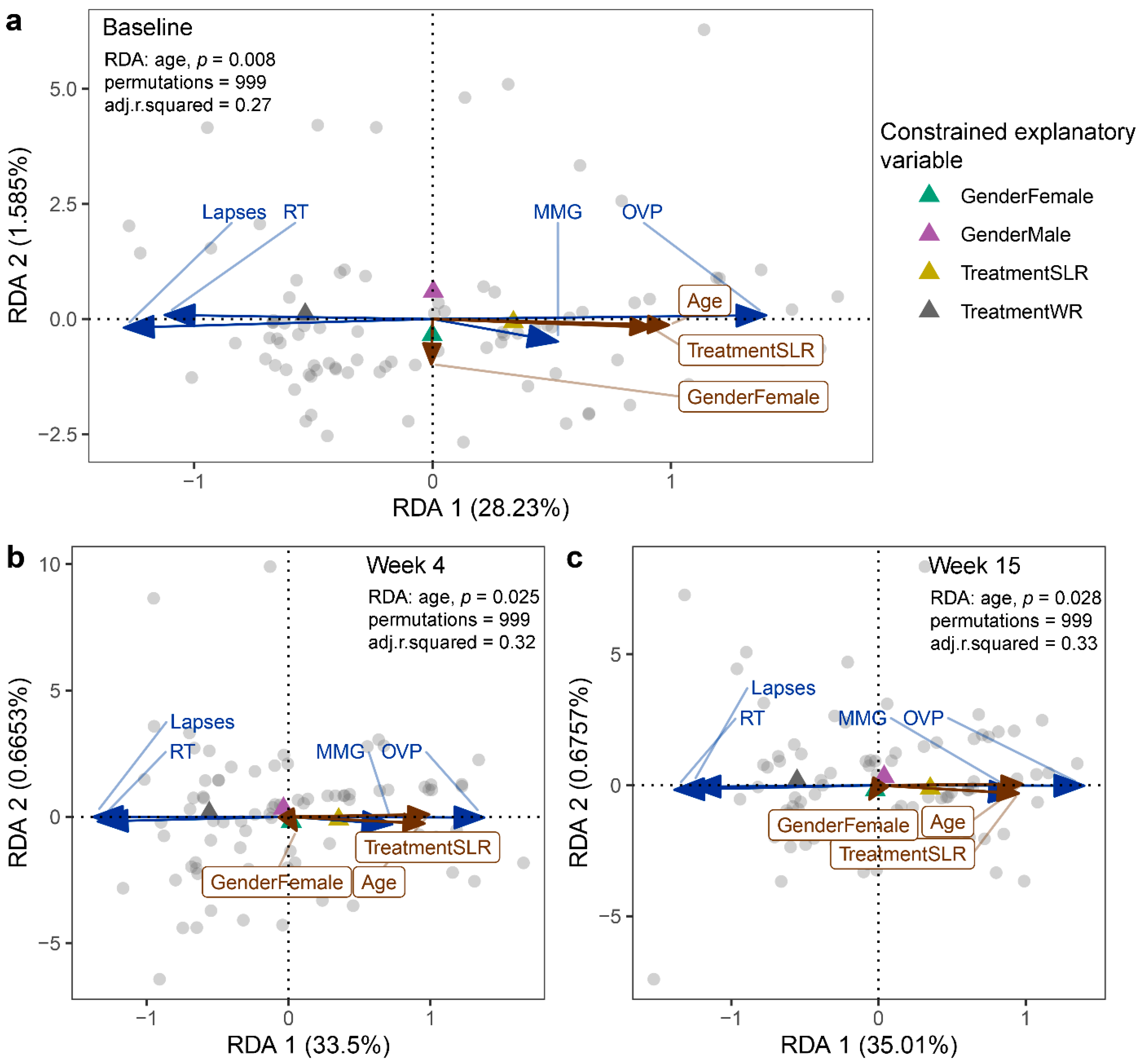Nutrients 14 05176 g005