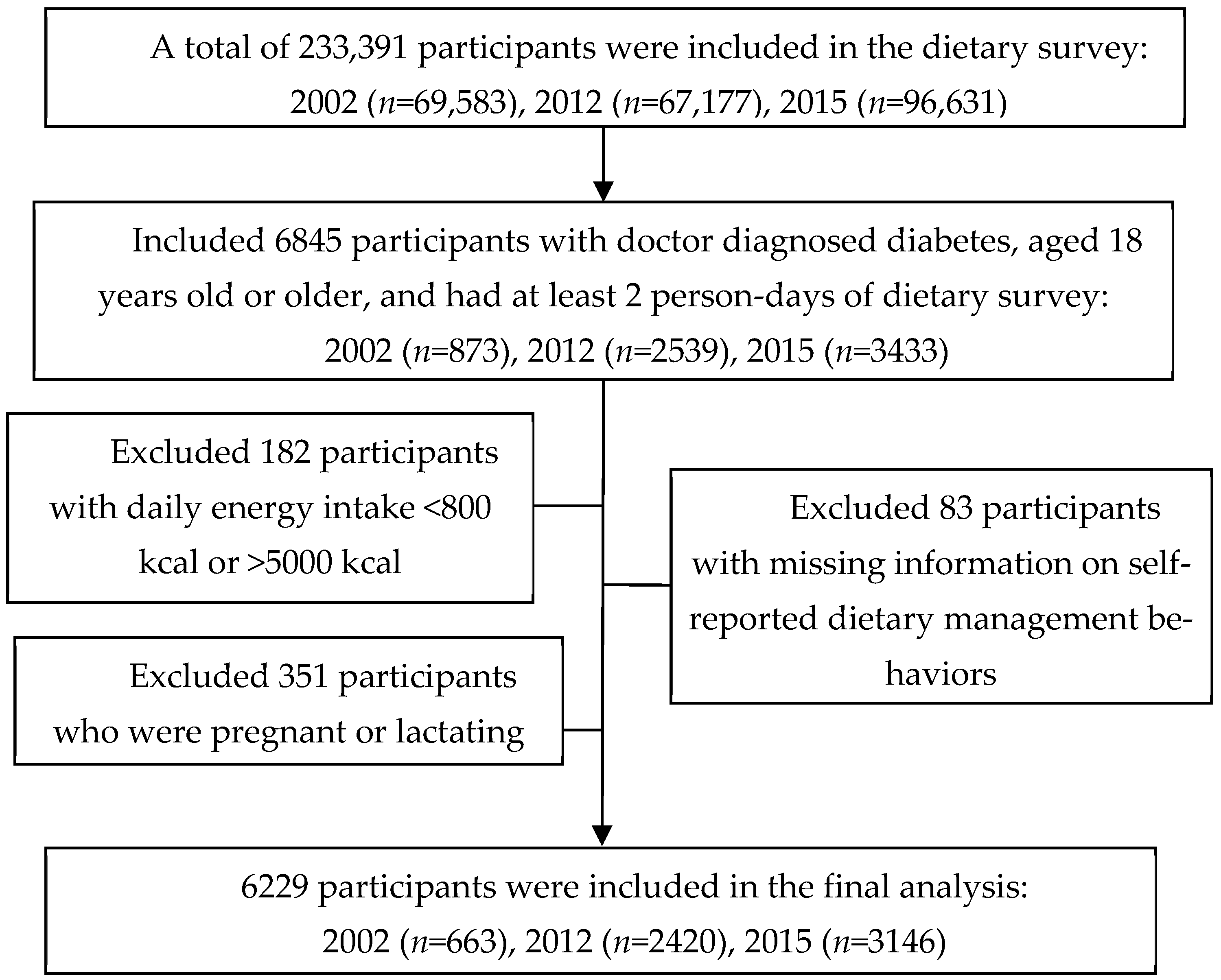 Nutrients 14 05178 g001