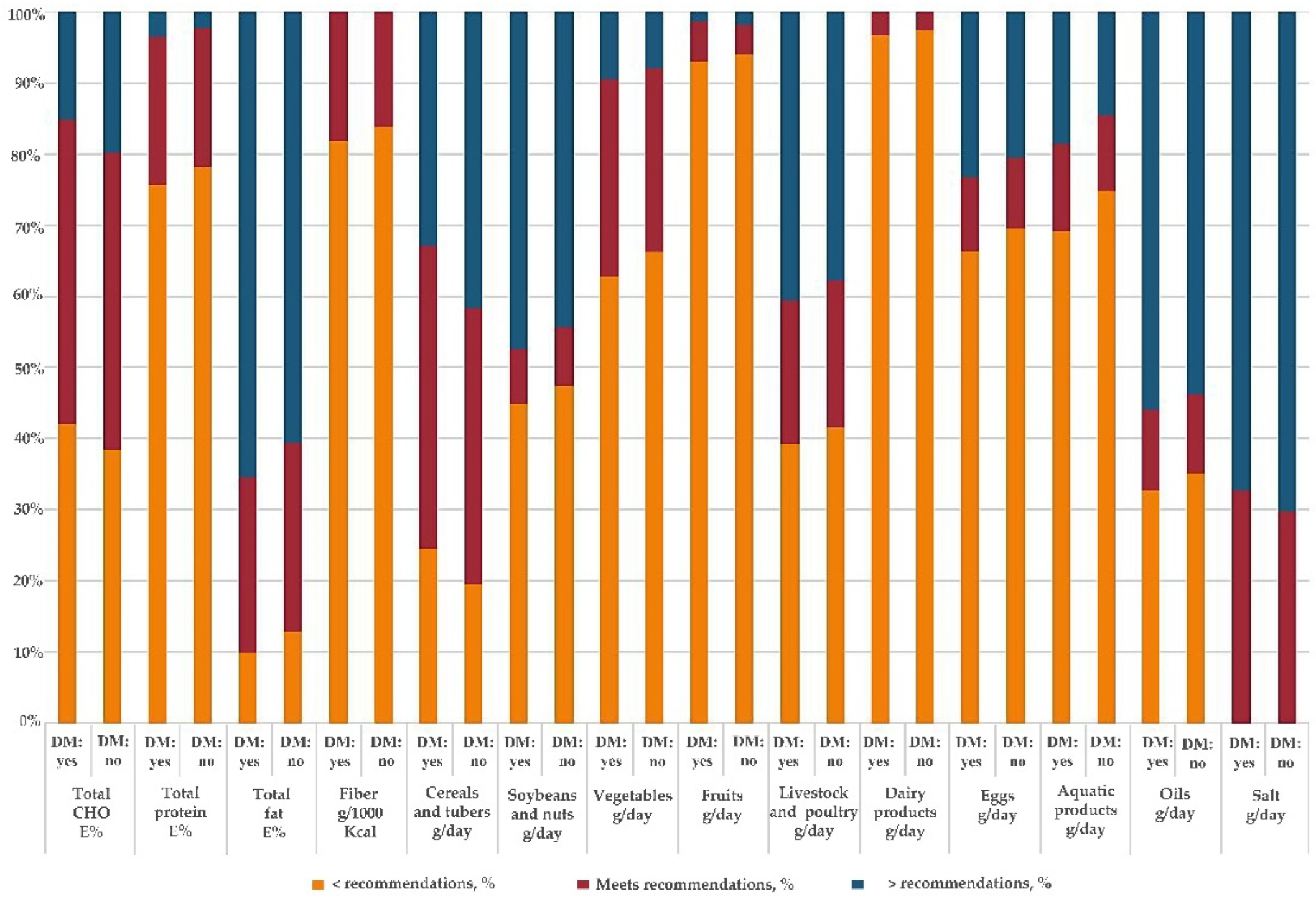 Nutrients 14 05178 g002
