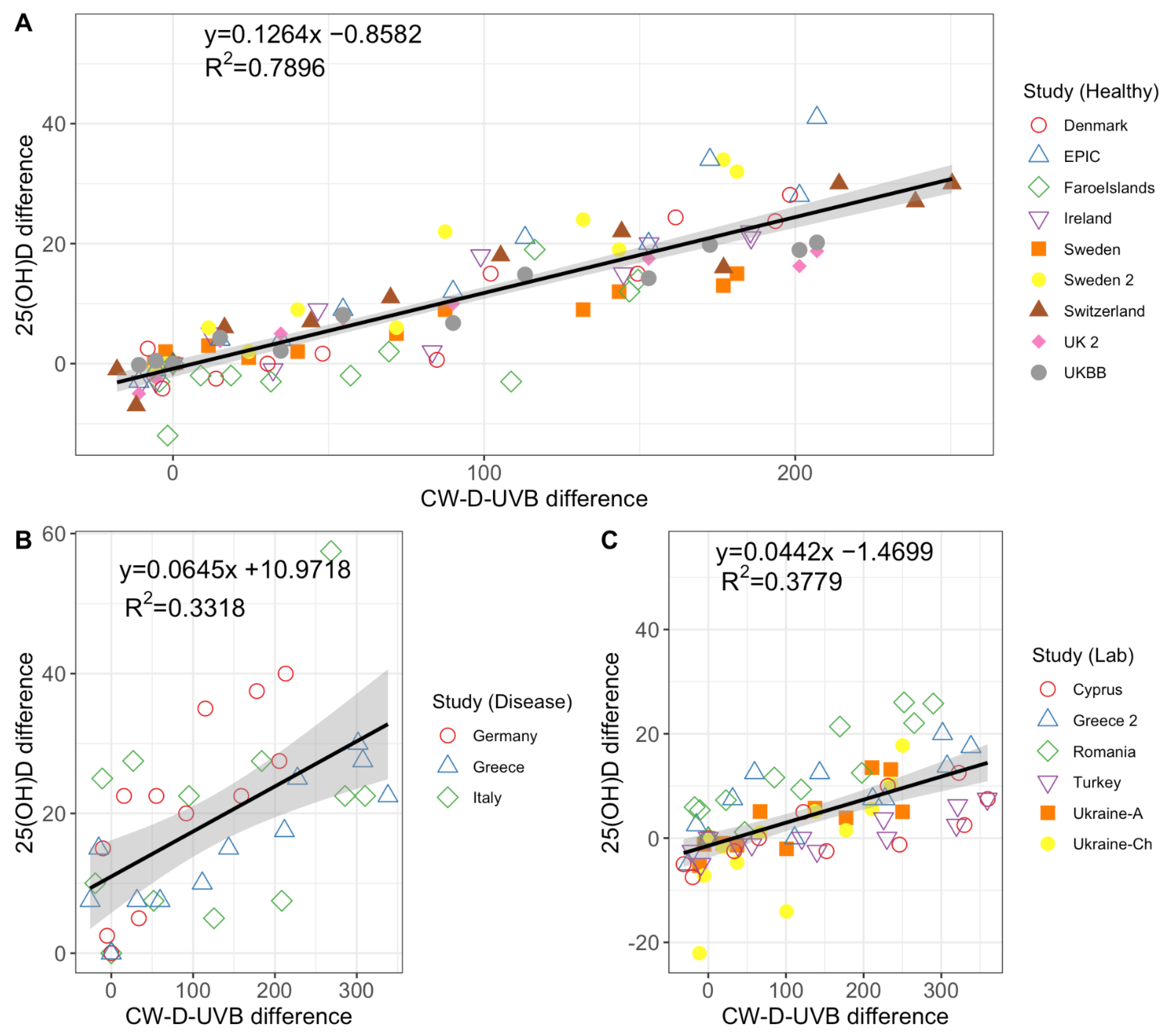Nutrients 14 05189 g005 Nutrients 14 05189 g005