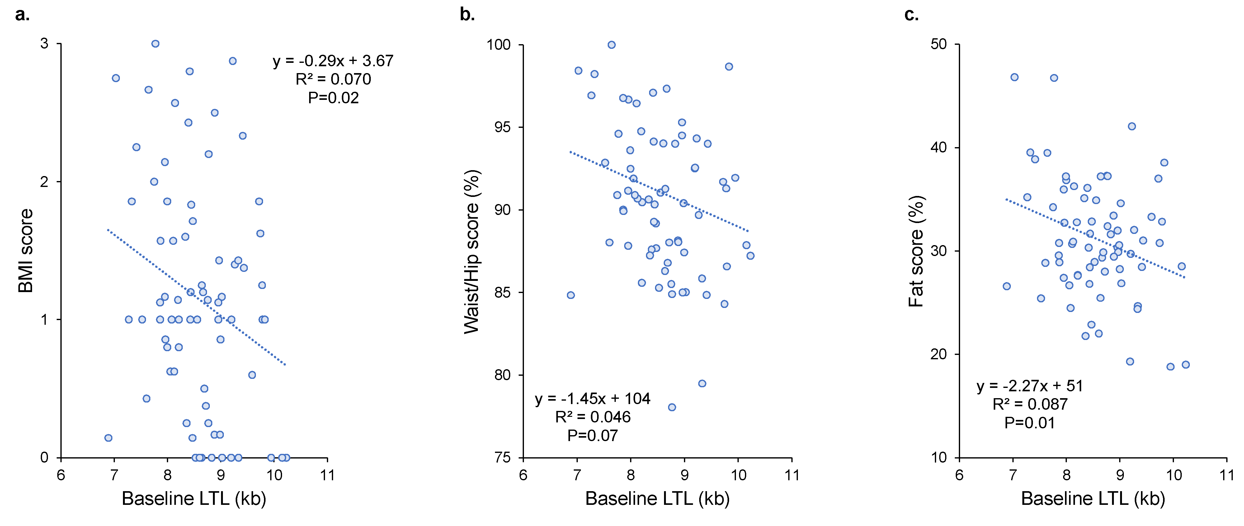 Nutrients 14 05191 g003 Nutrients 14 05191 g003