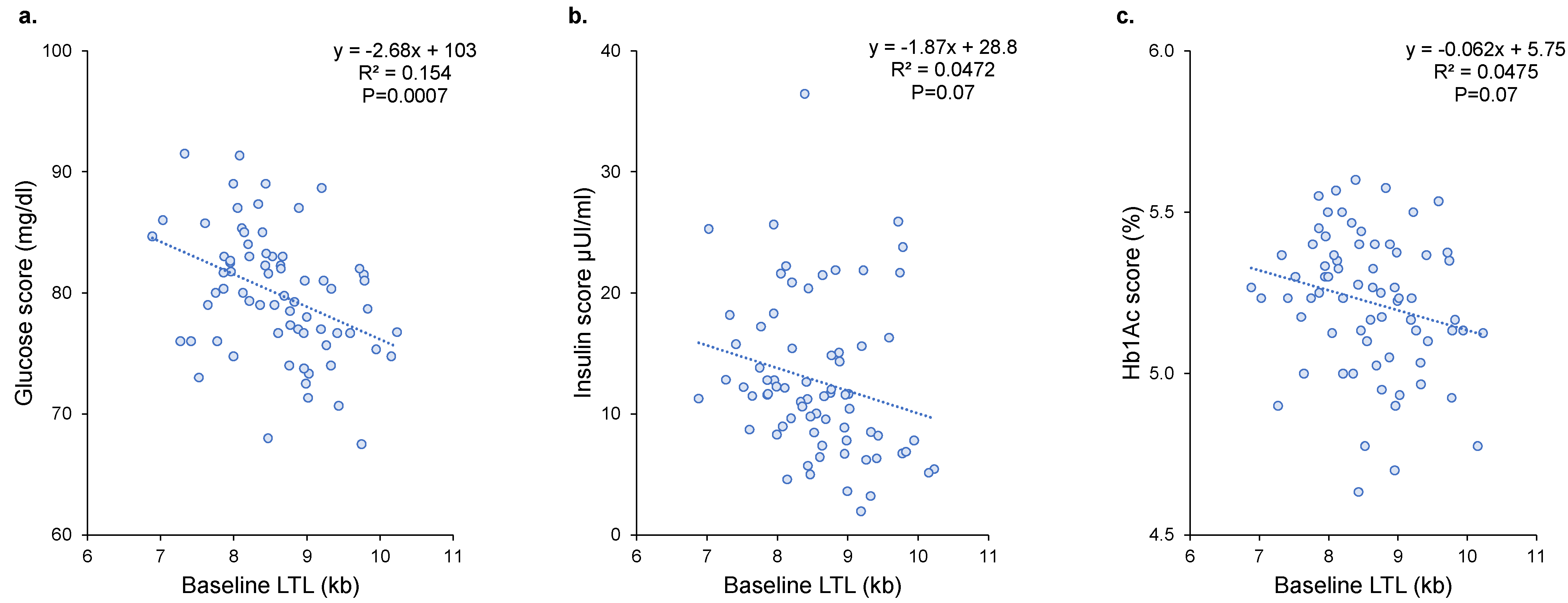 Nutrients 14 05191 g004 Nutrients 14 05191 g004