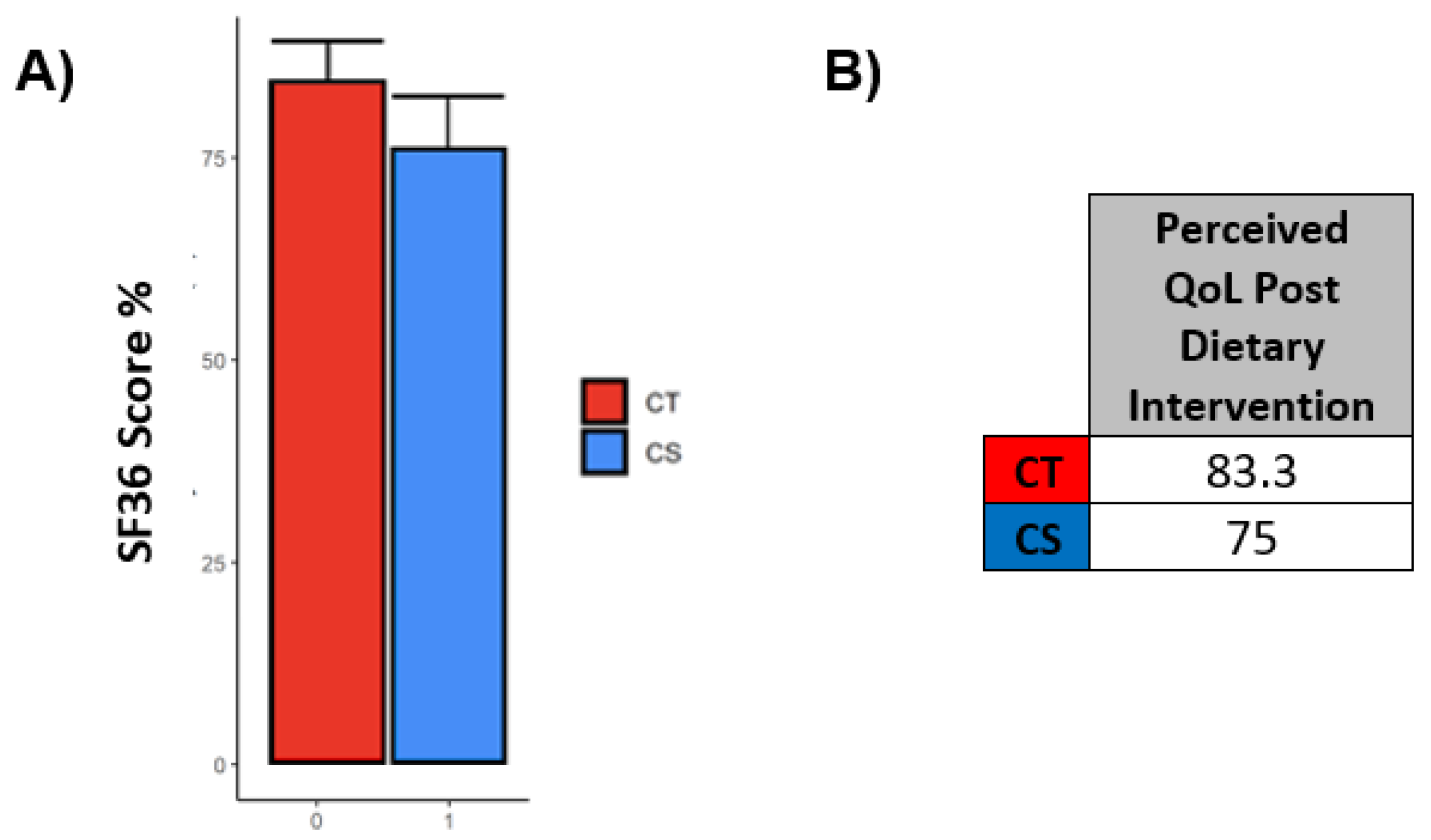 Nutrients 14 05193 g003 Nutrients 14 05193 g003