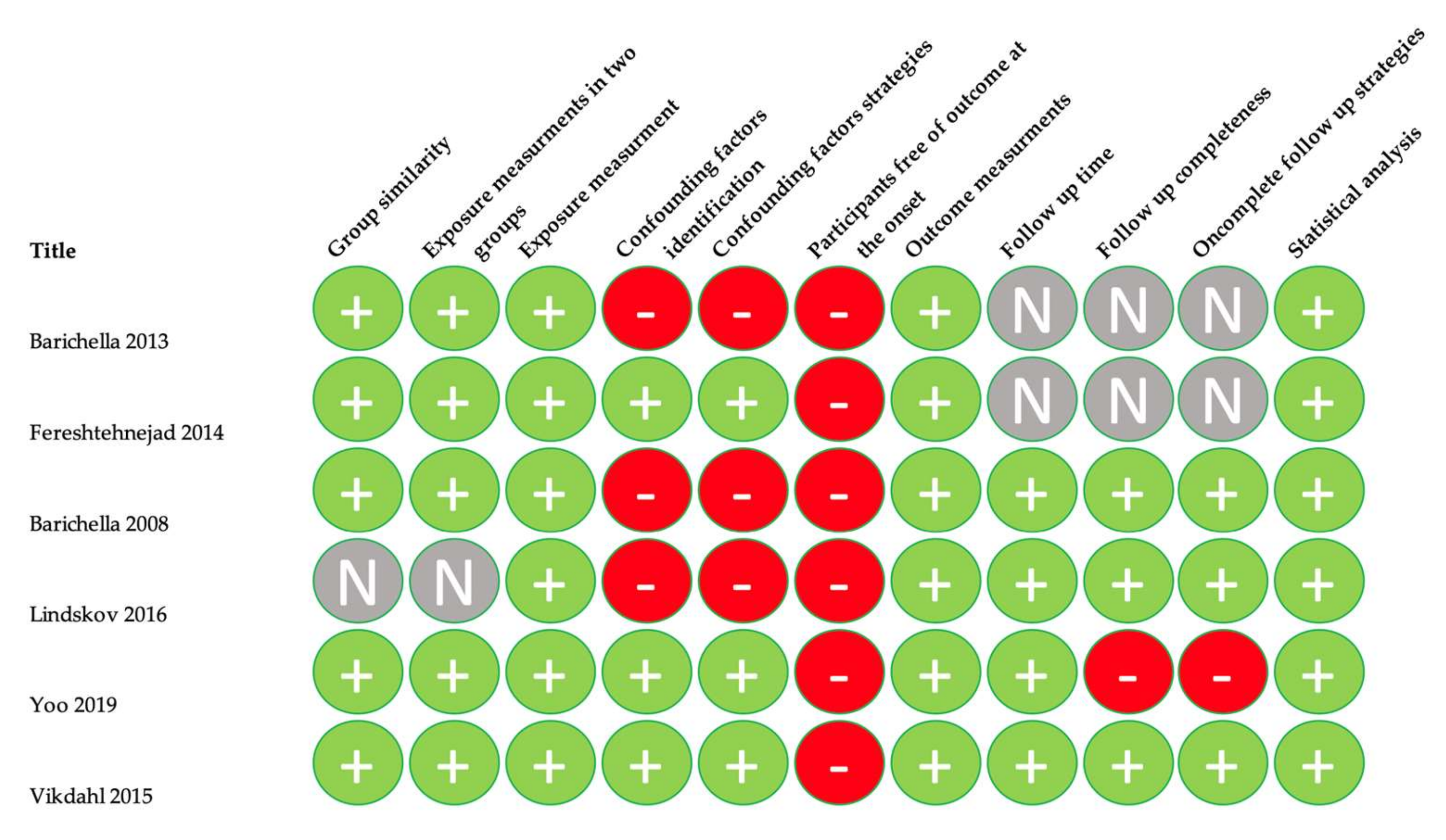 Nutrients 14 05194 g003 Nutrients 14 05194 g003