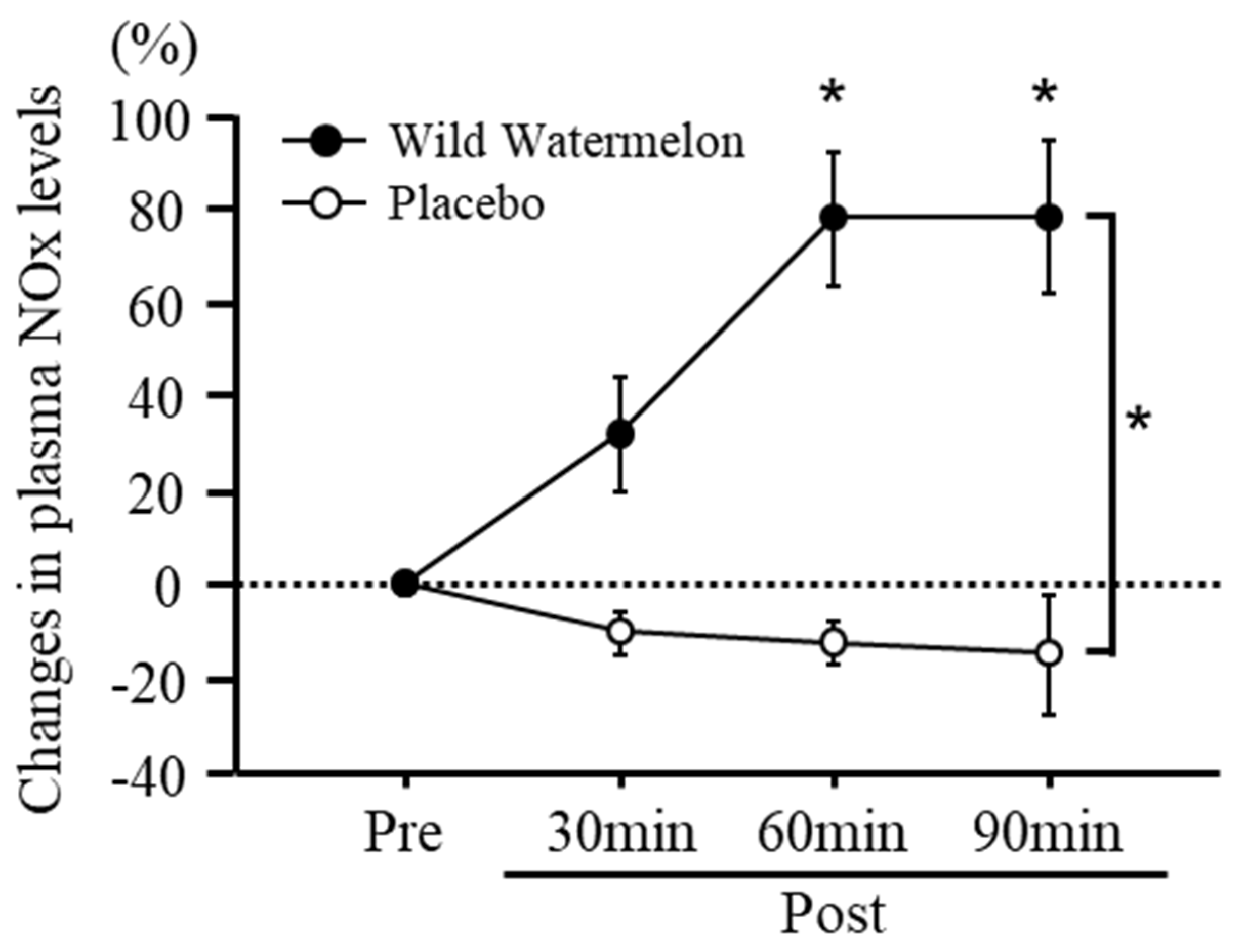 Nutrients 14 05199 g003