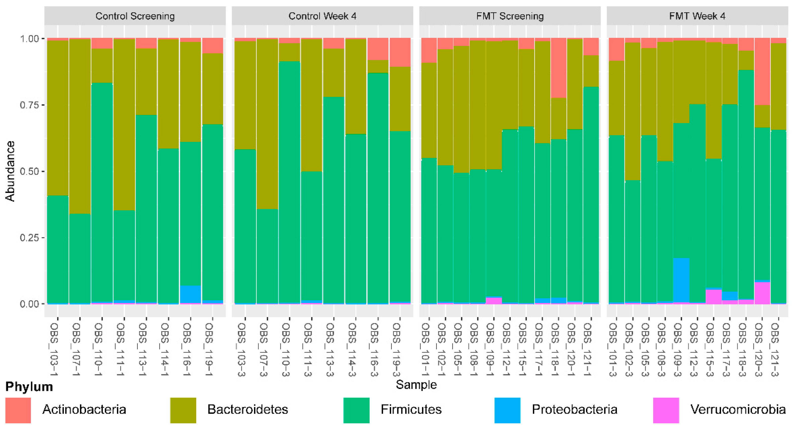 Nutrients 14 05200 g001