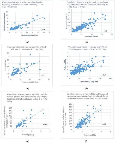 Nutrients 14 05202 g001