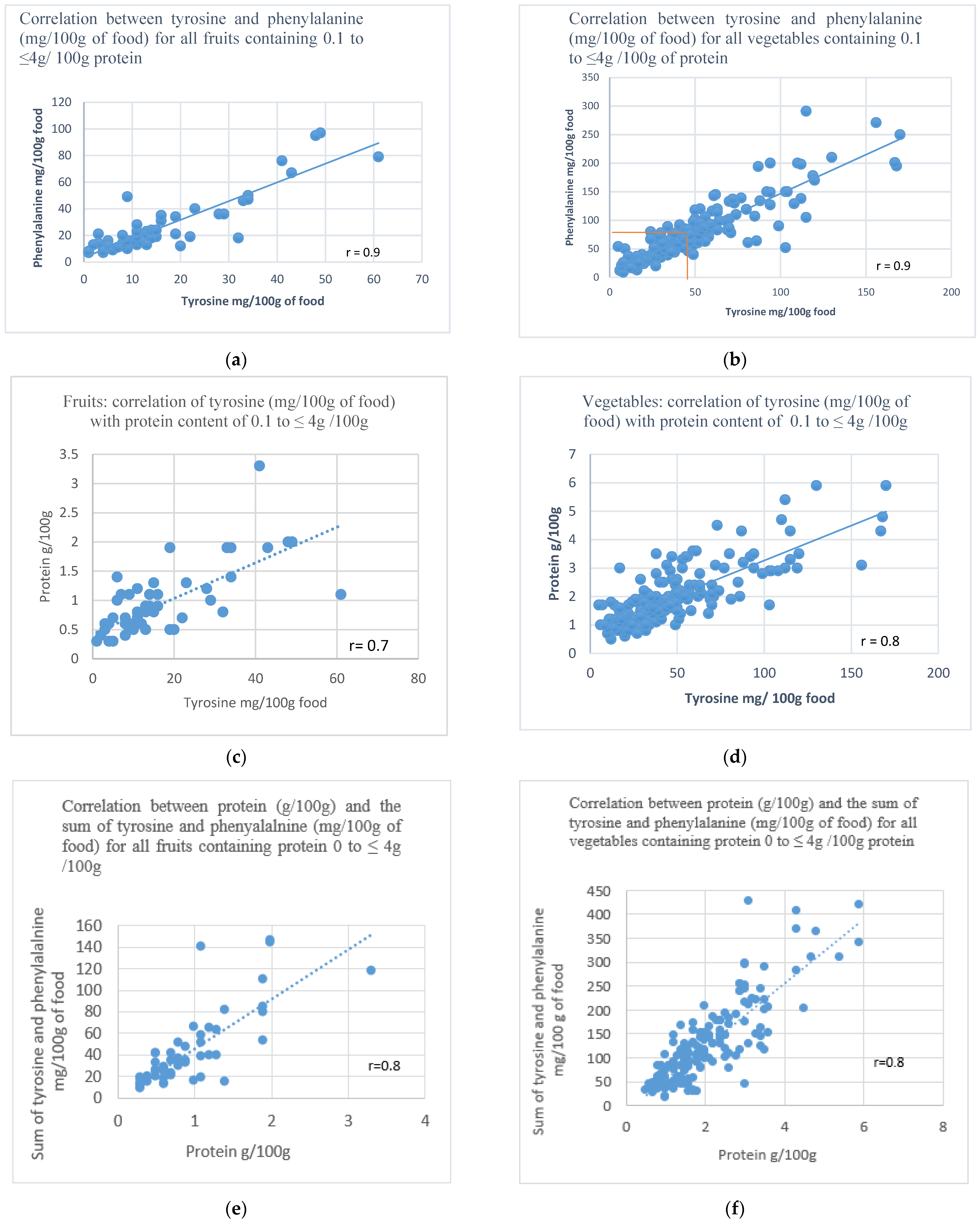 Nutrients 14 05202 g001