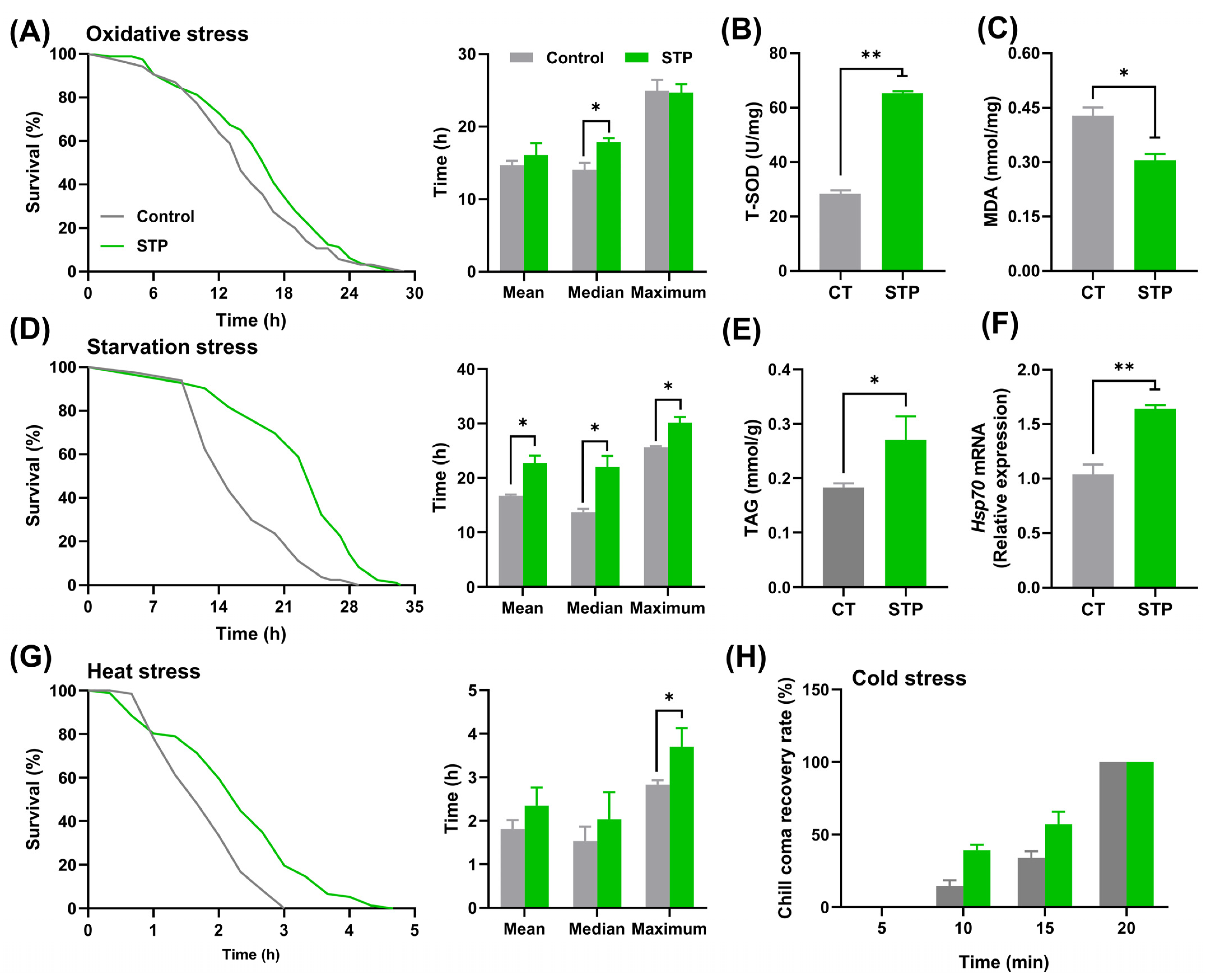 Nutrients 14 05205 g002