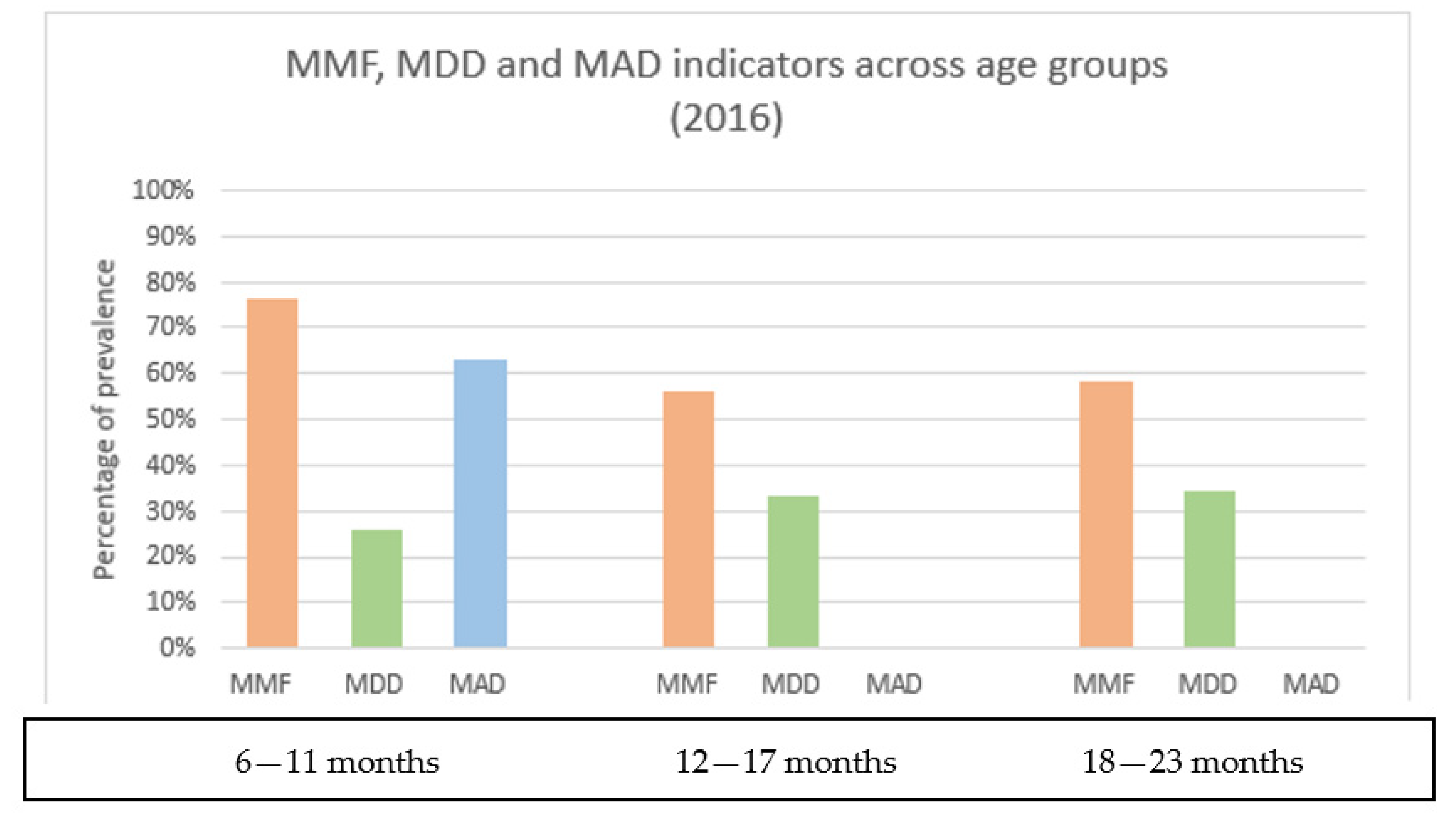 Nutrients 14 05208 g001
