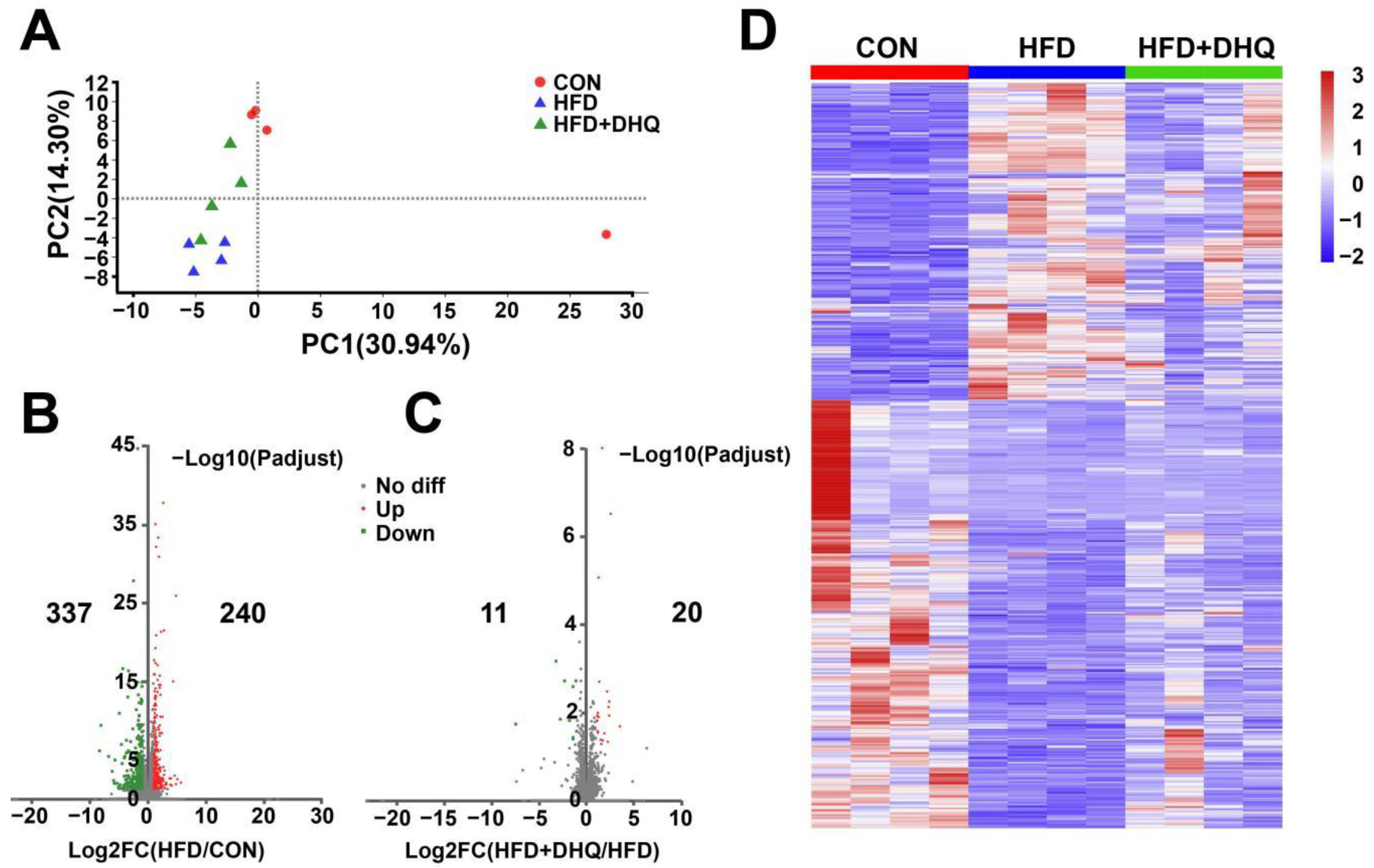 Nutrients 14 05214 g004