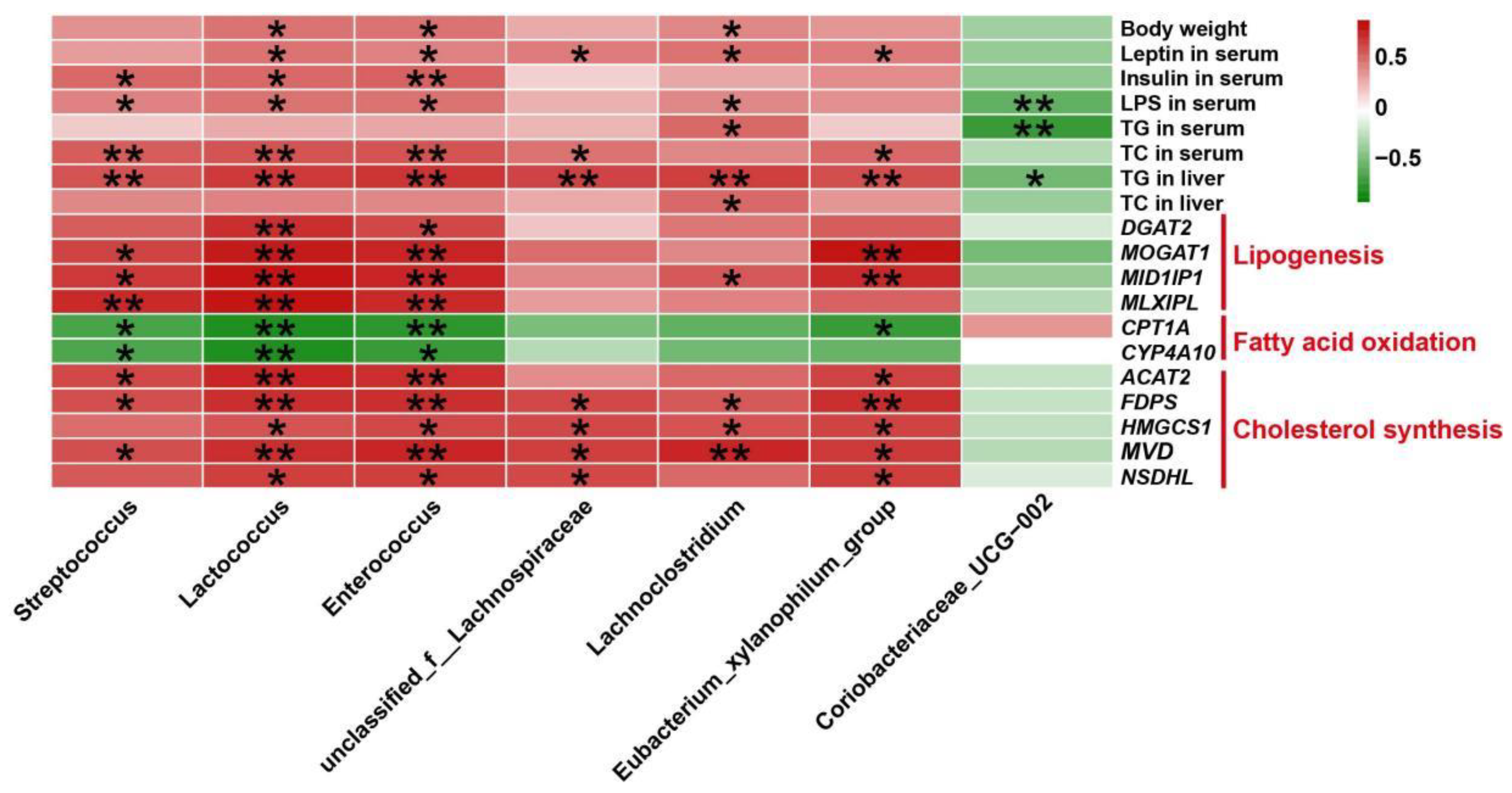 Nutrients 14 05214 g010