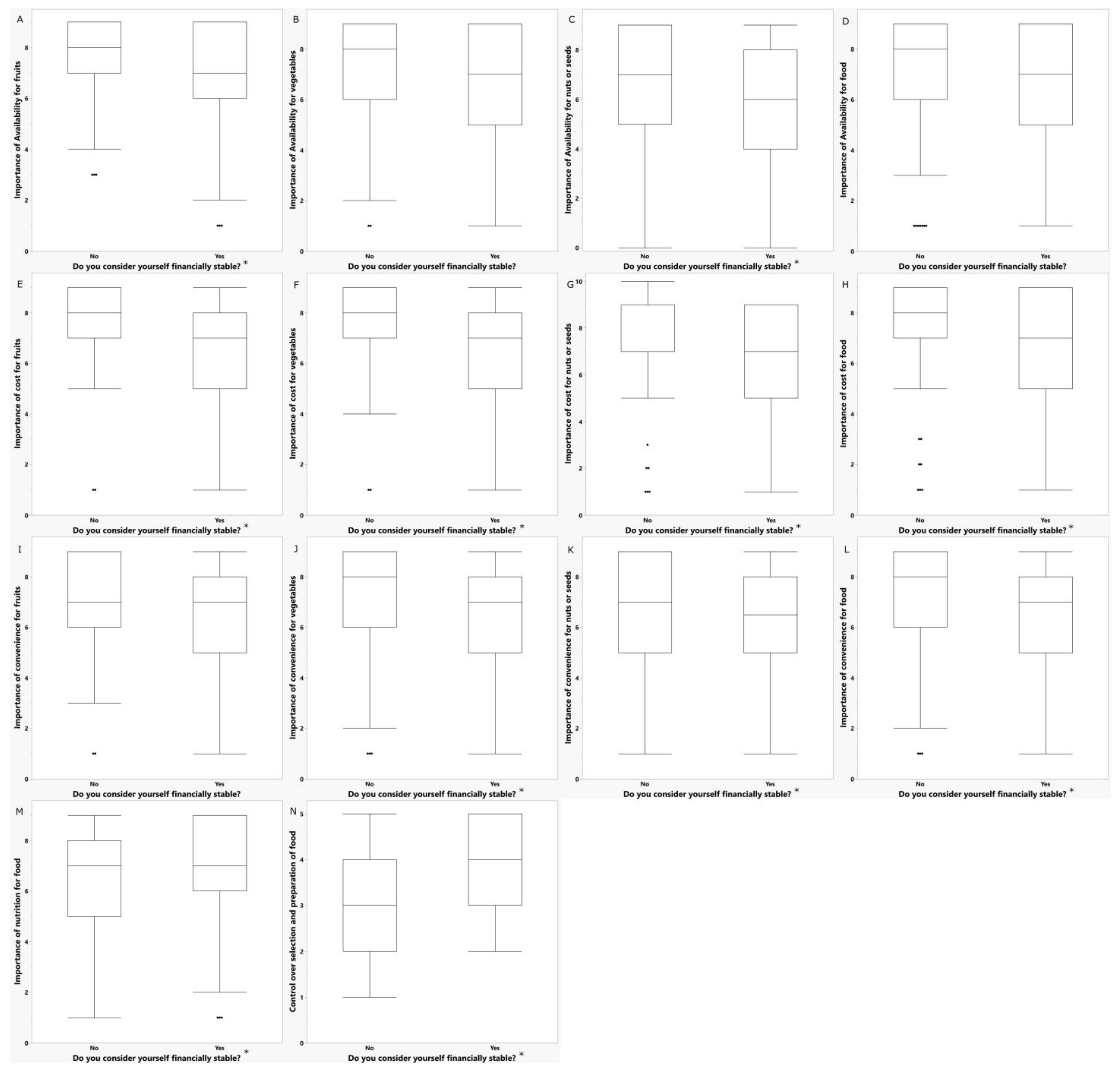 Nutrients 14 05215 g001