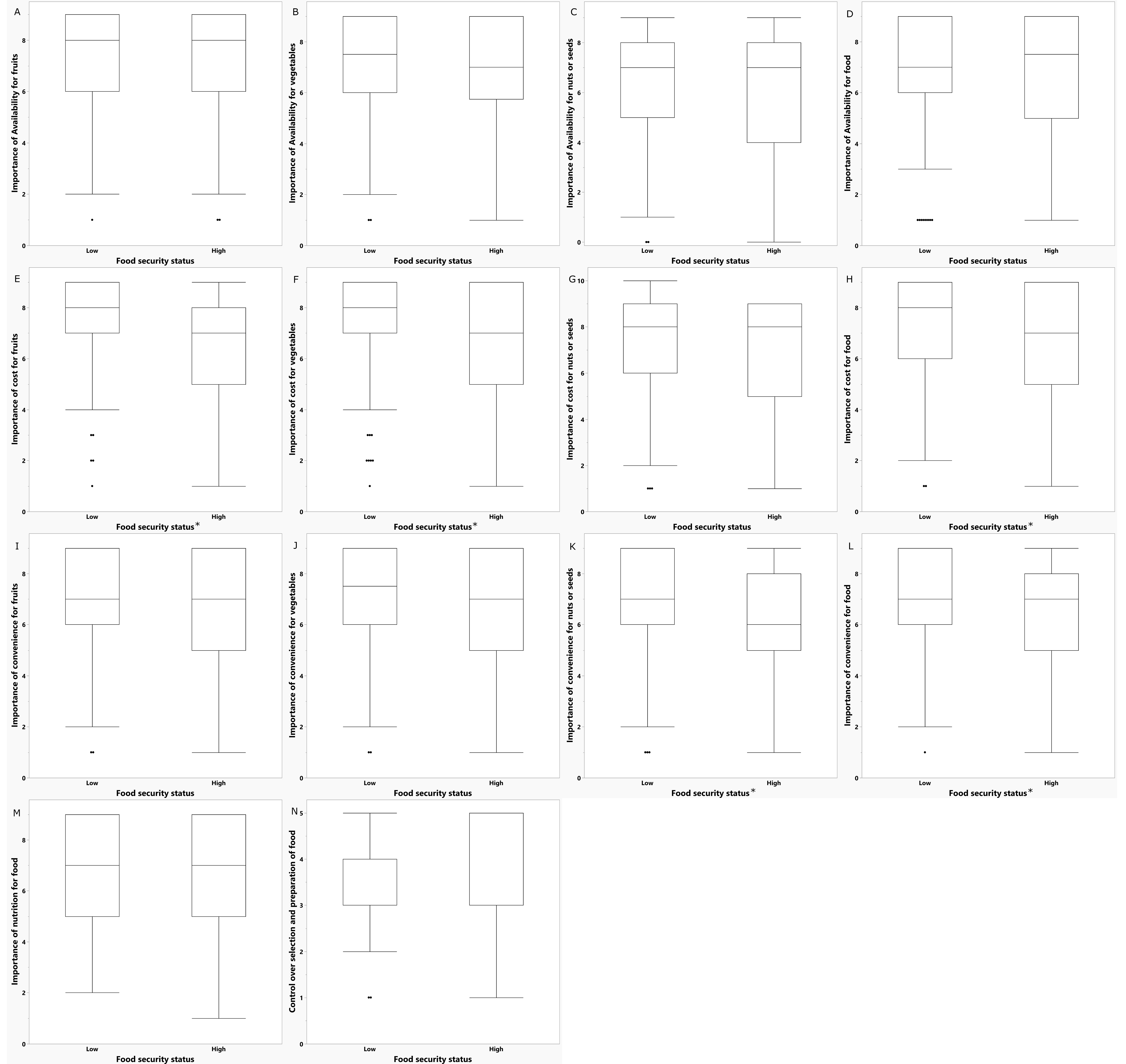 Nutrients 14 05215 g002