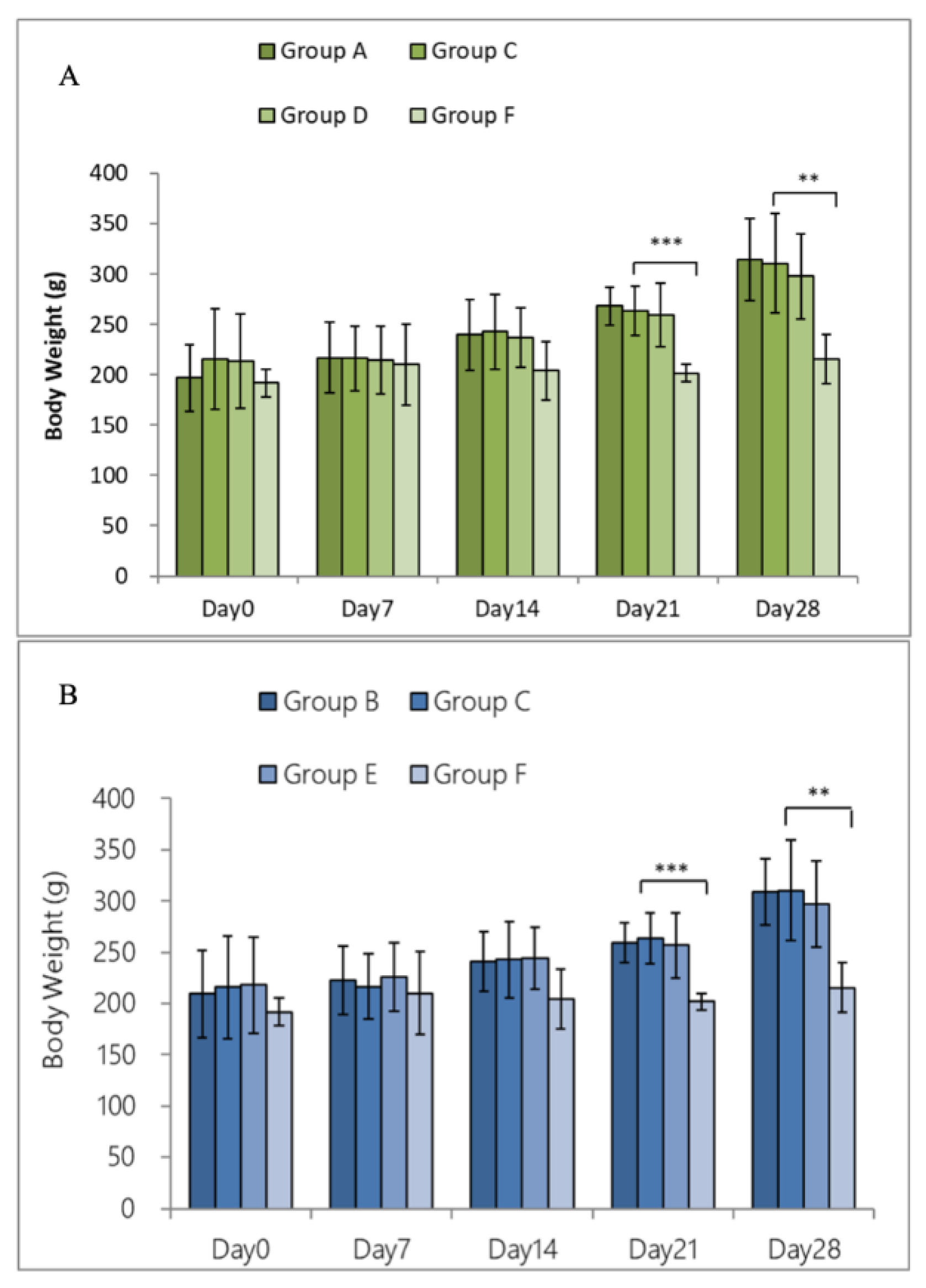 Nutrients 14 05219 g002