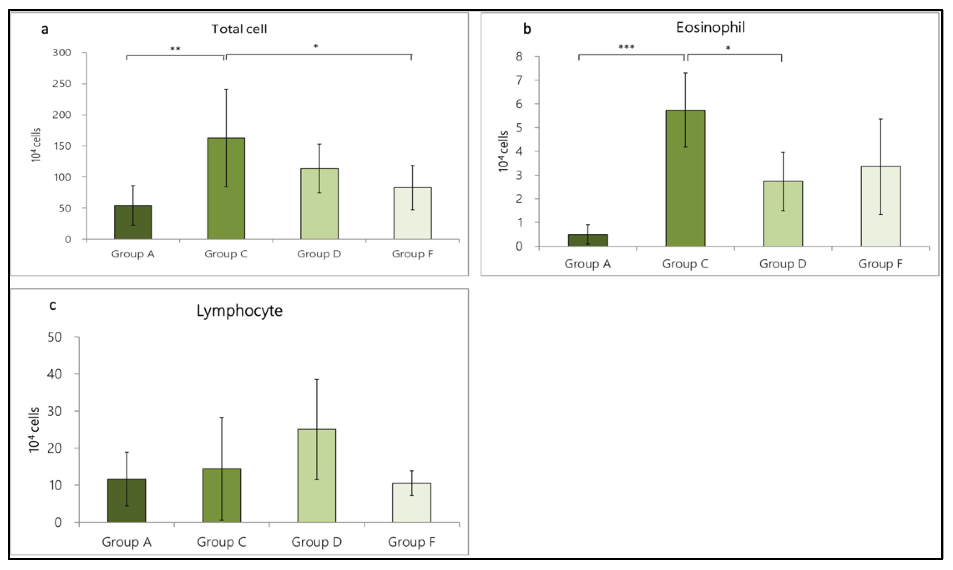 Nutrients 14 05219 g003
