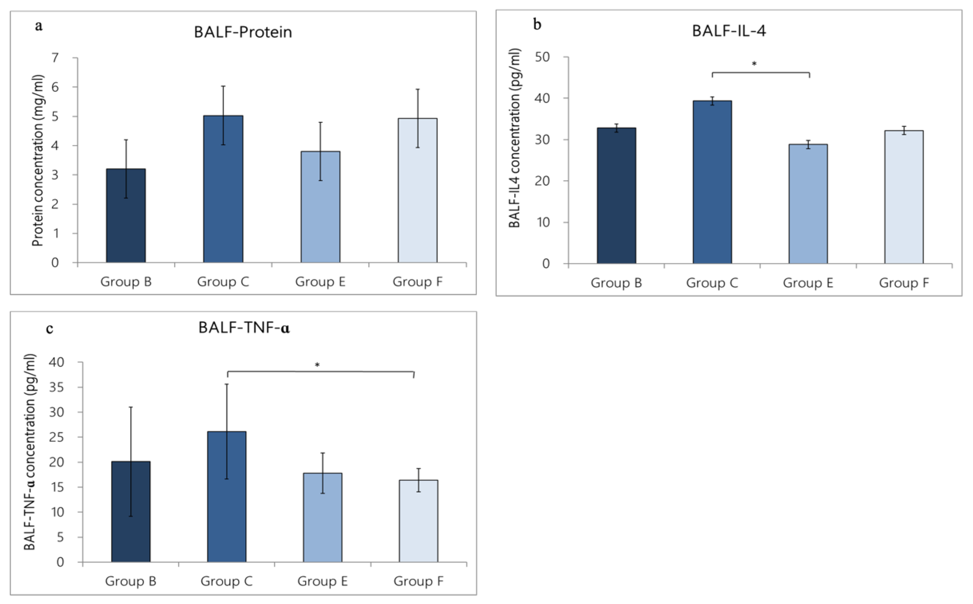 Nutrients 14 05219 g006
