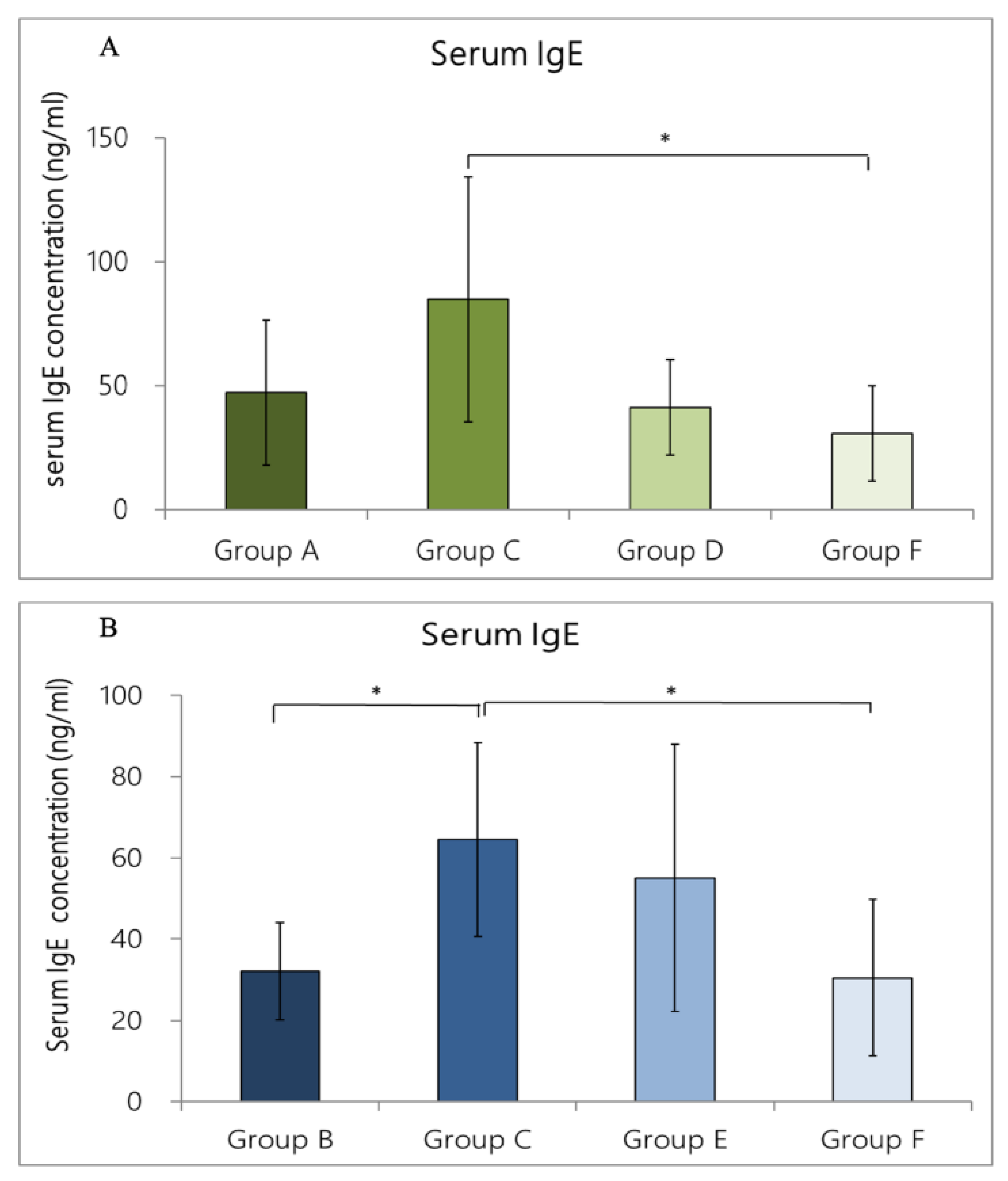 Nutrients 14 05219 g007