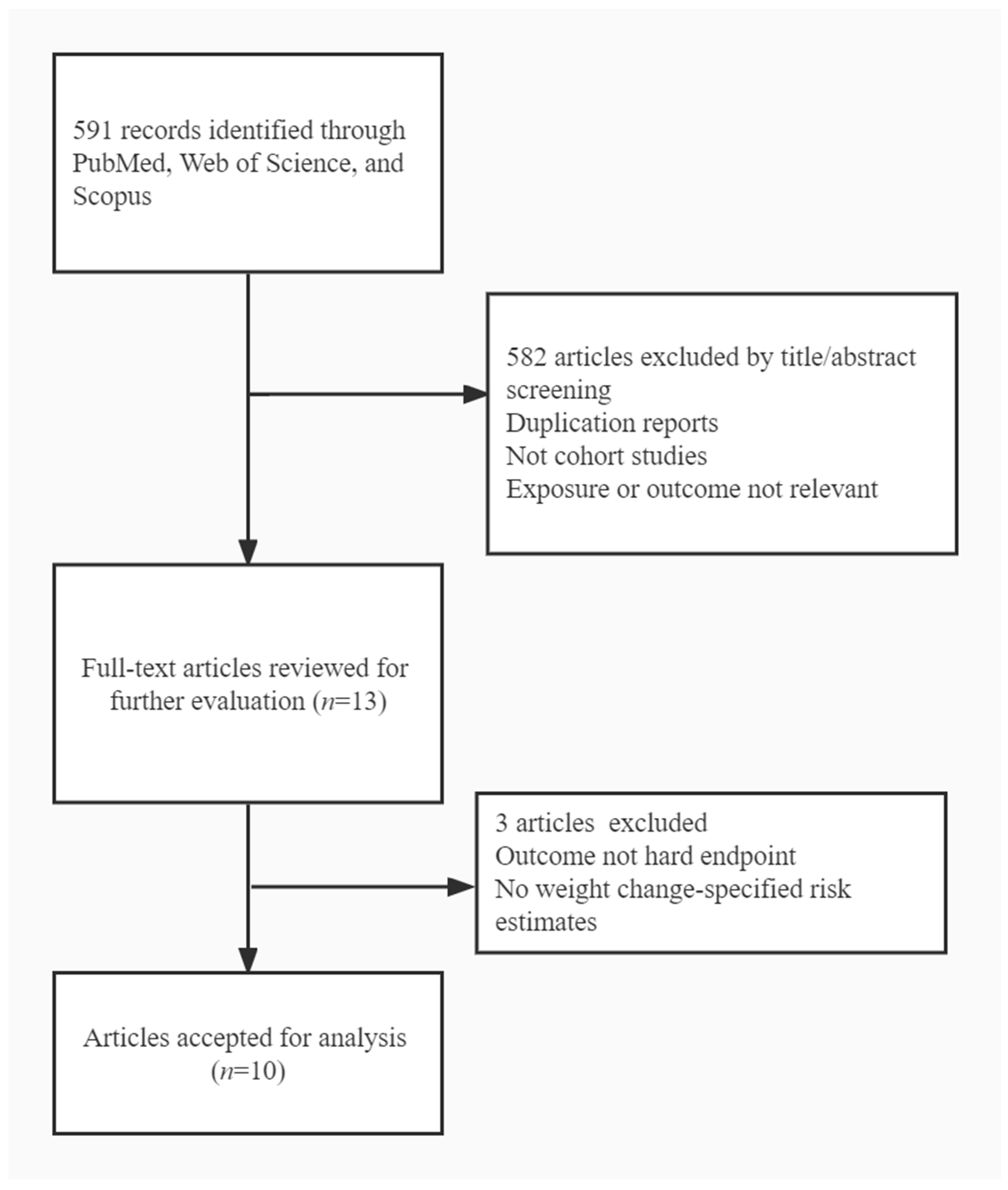 Nutrients 14 05223 g001