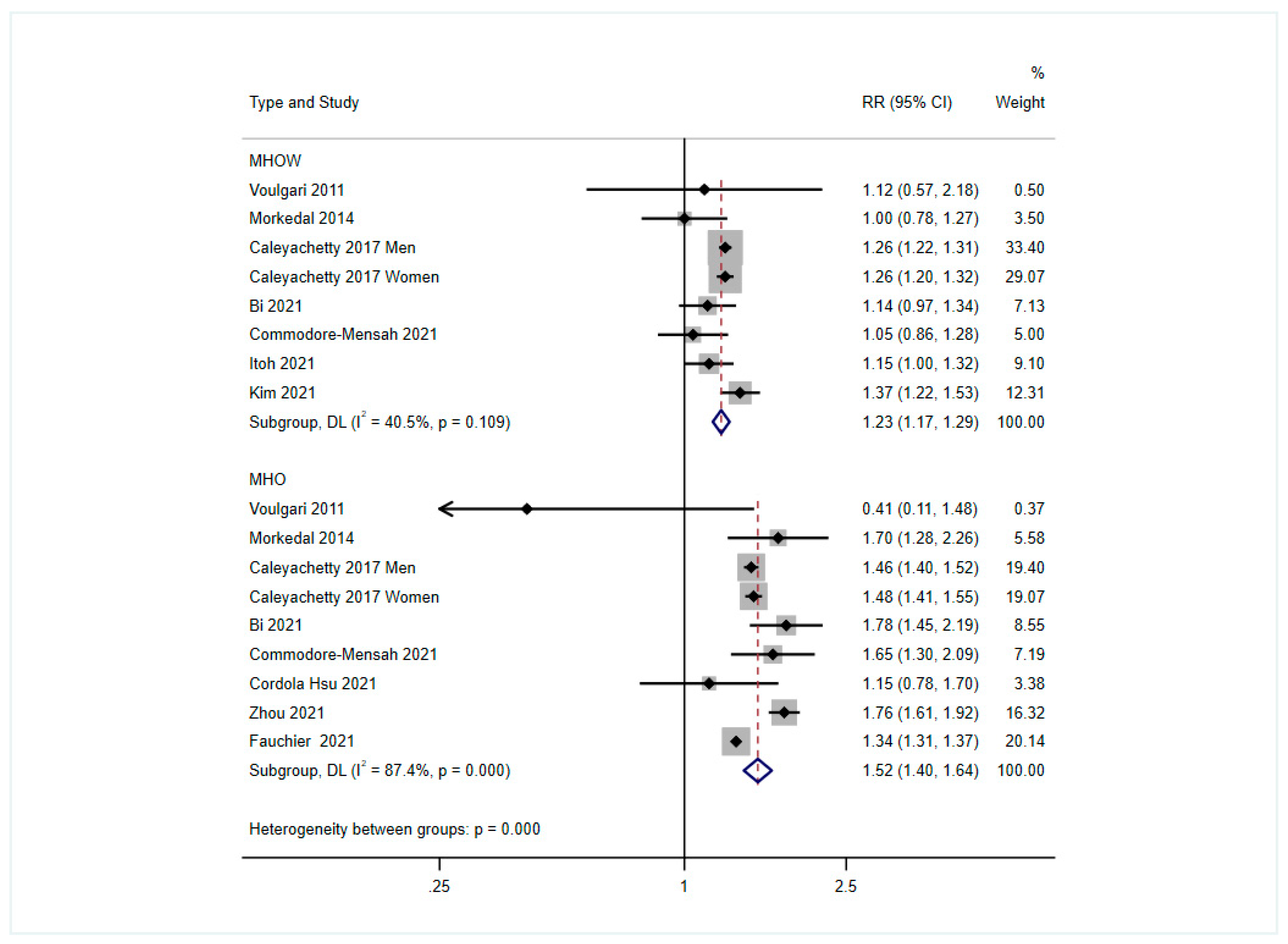 Nutrients 14 05223 g002