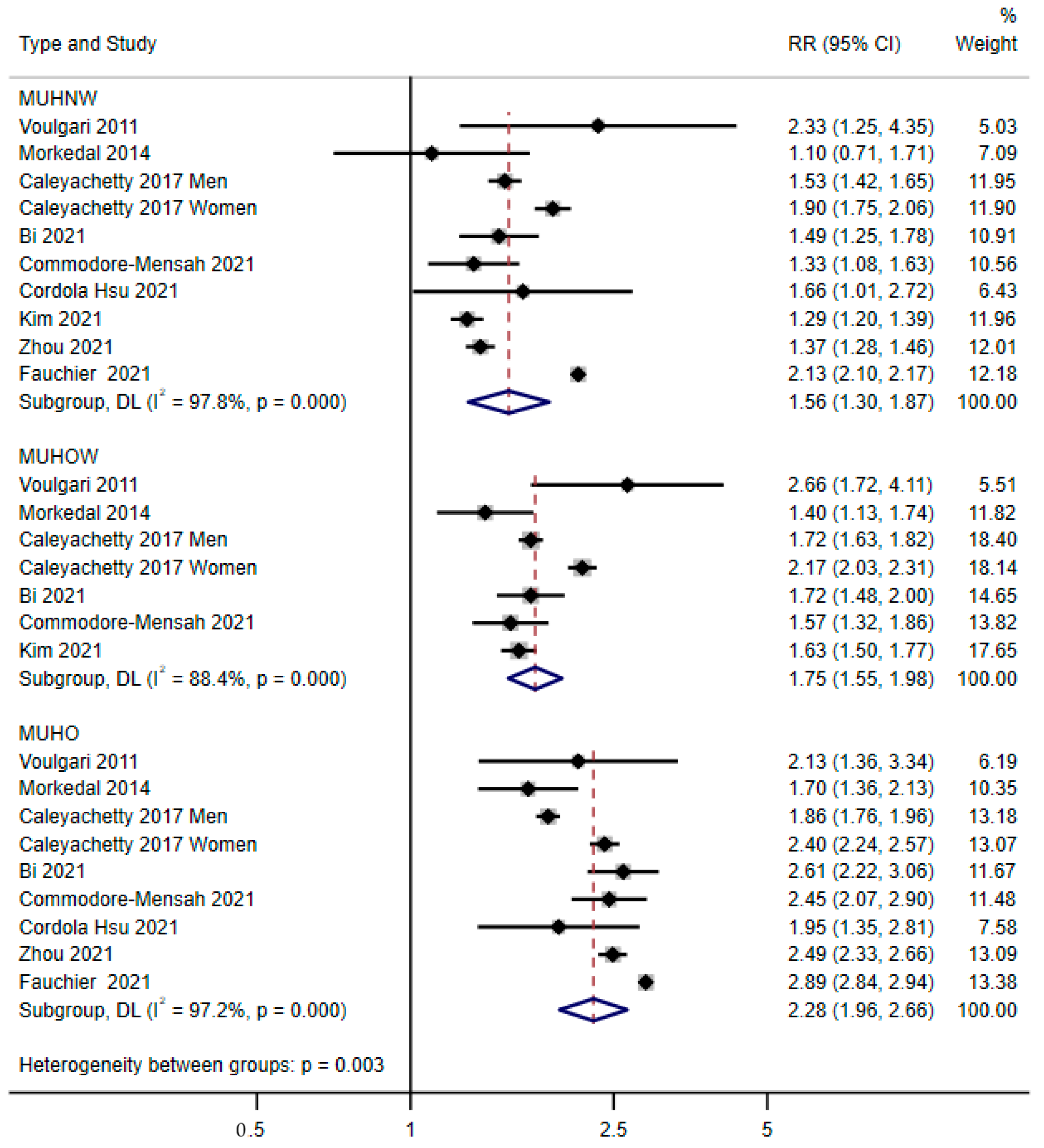 Nutrients 14 05223 g003