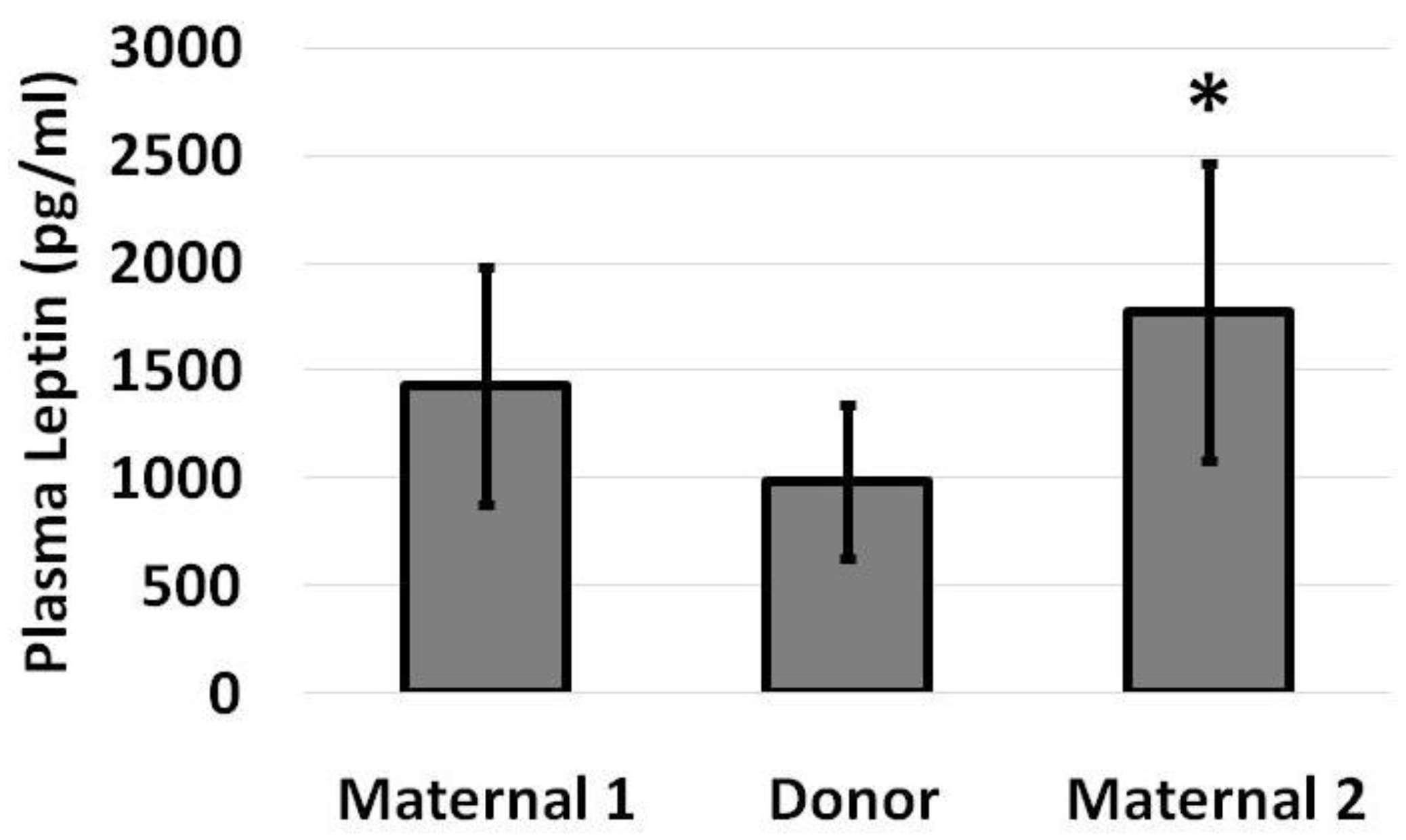 Nutrients 14 05224 g002