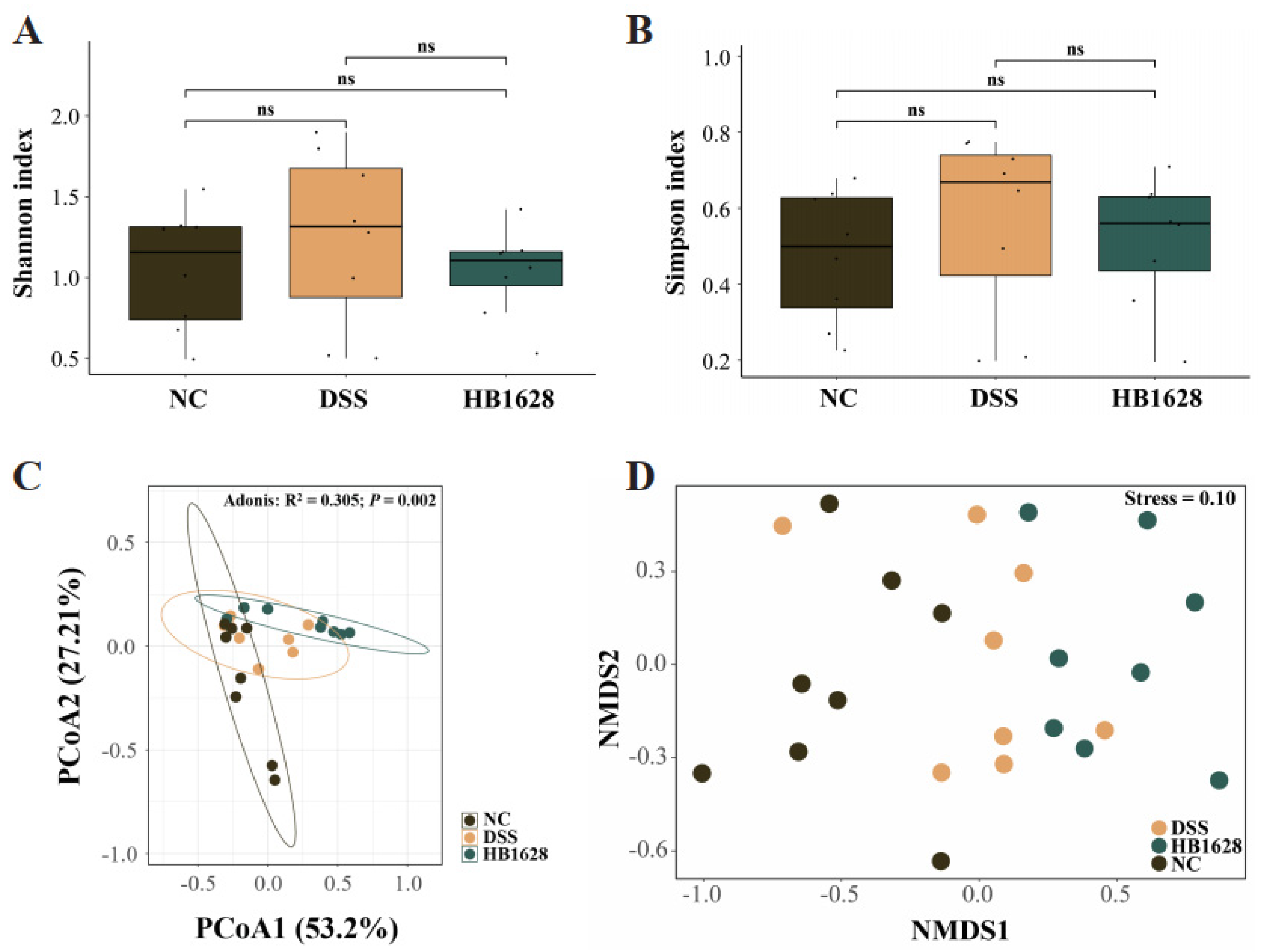 Nutrients 14 05233 g004