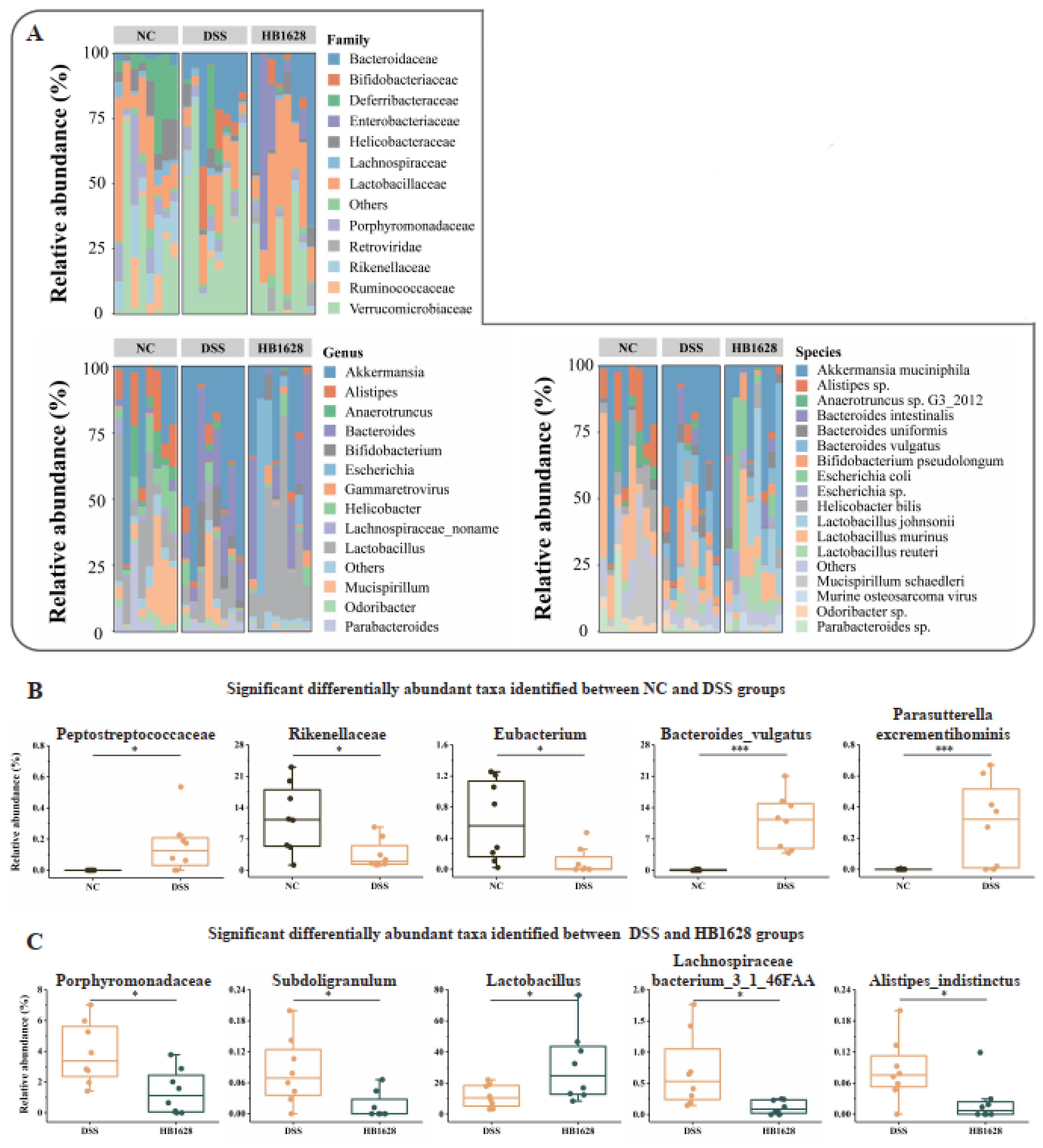 Nutrients 14 05233 g005