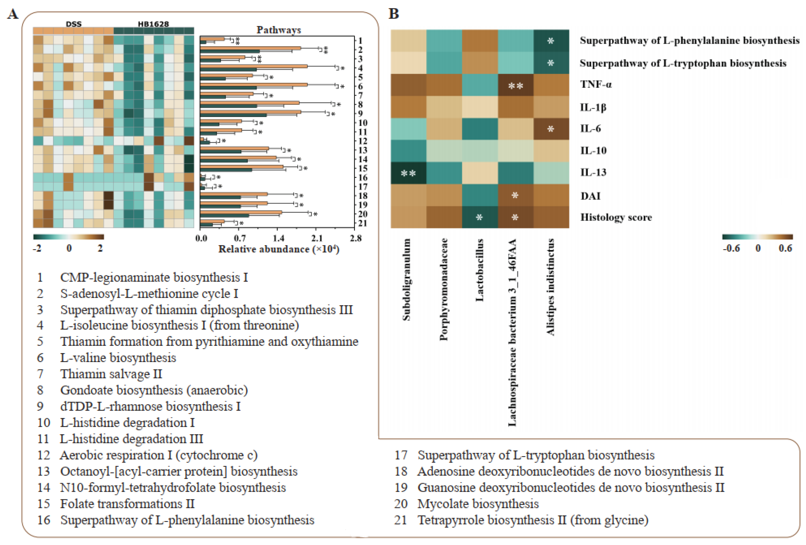 Nutrients 14 05233 g006