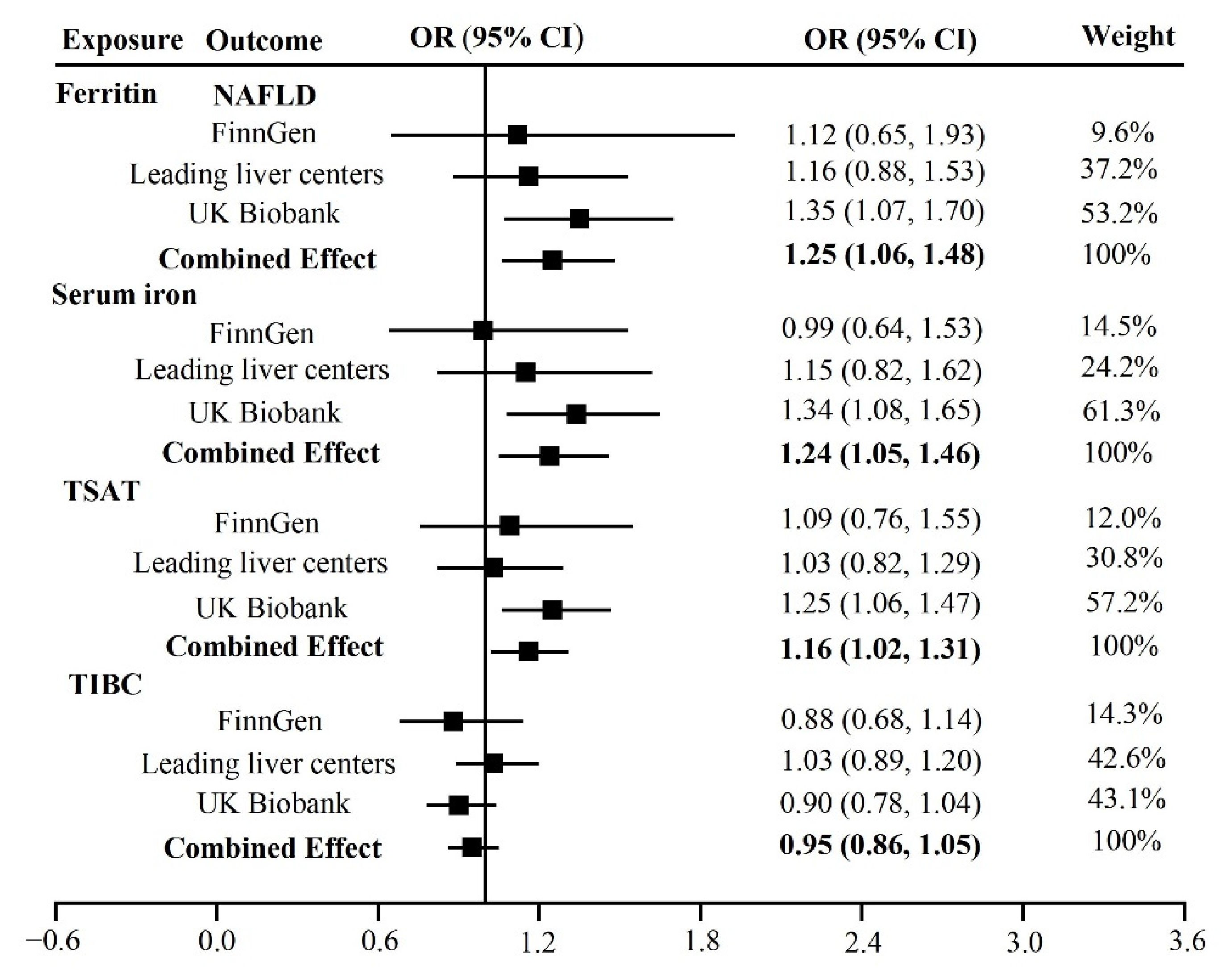 Nutrients 14 05237 g002