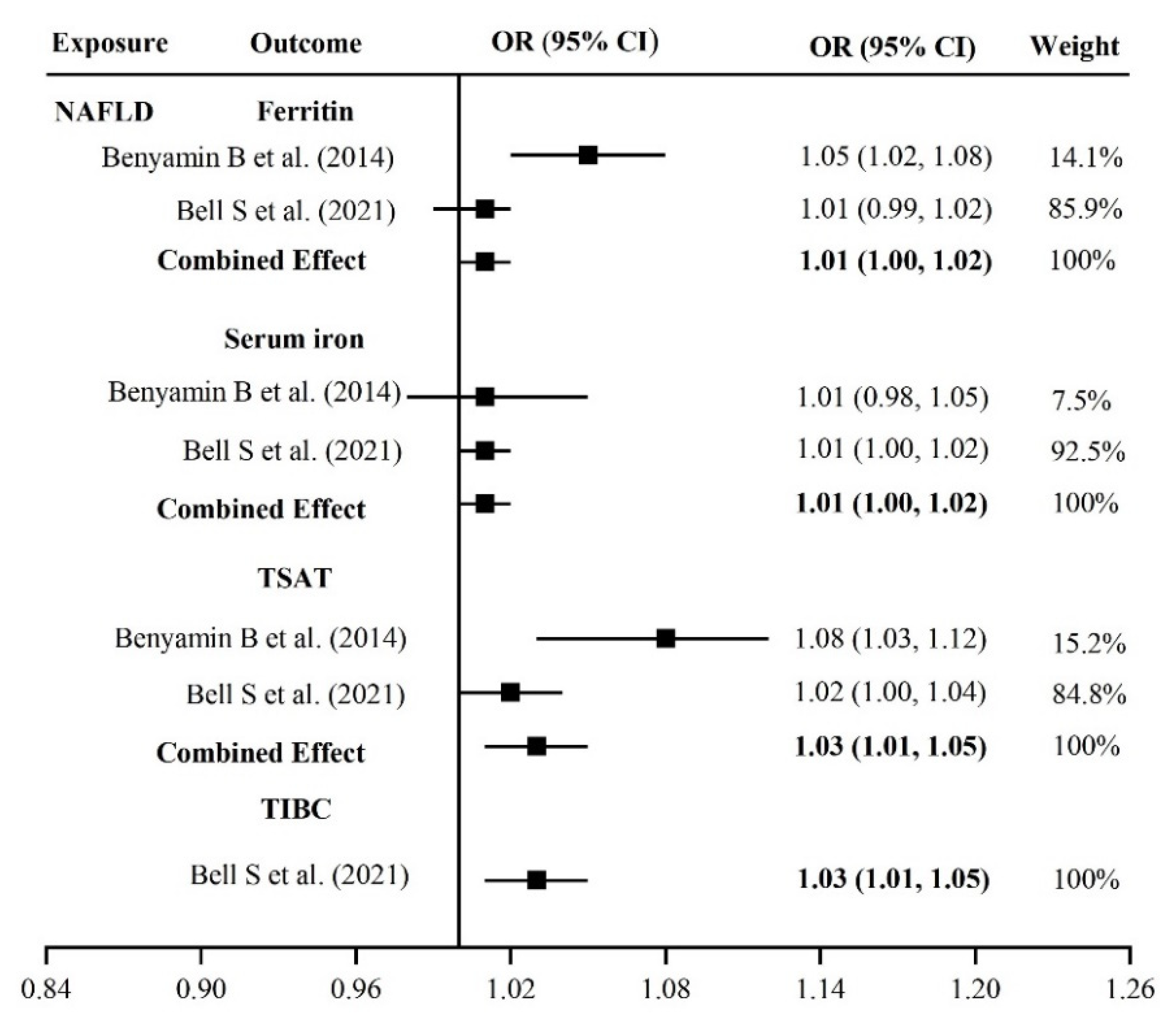 Nutrients 14 05237 g003