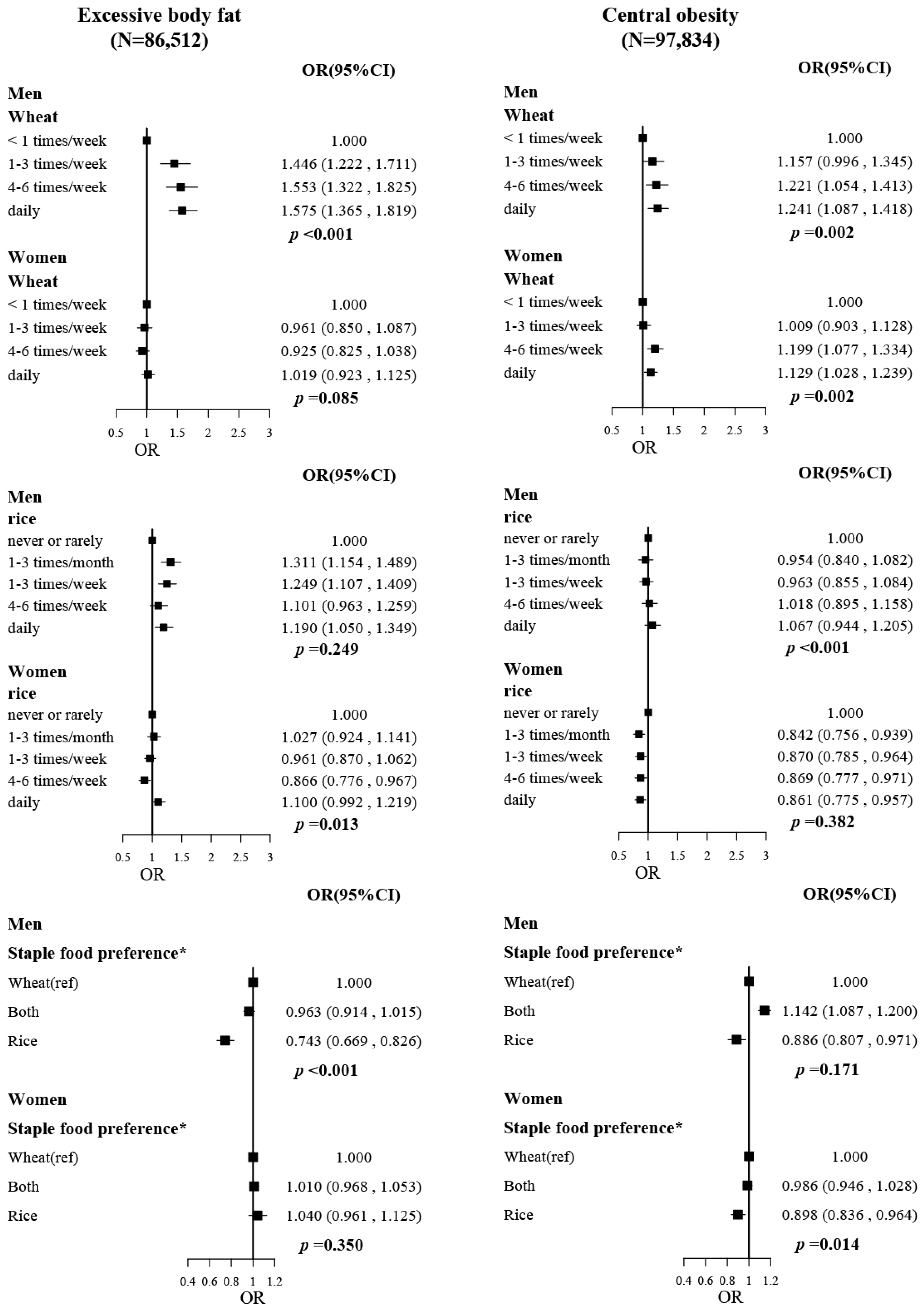 Nutrients 14 05243 g001