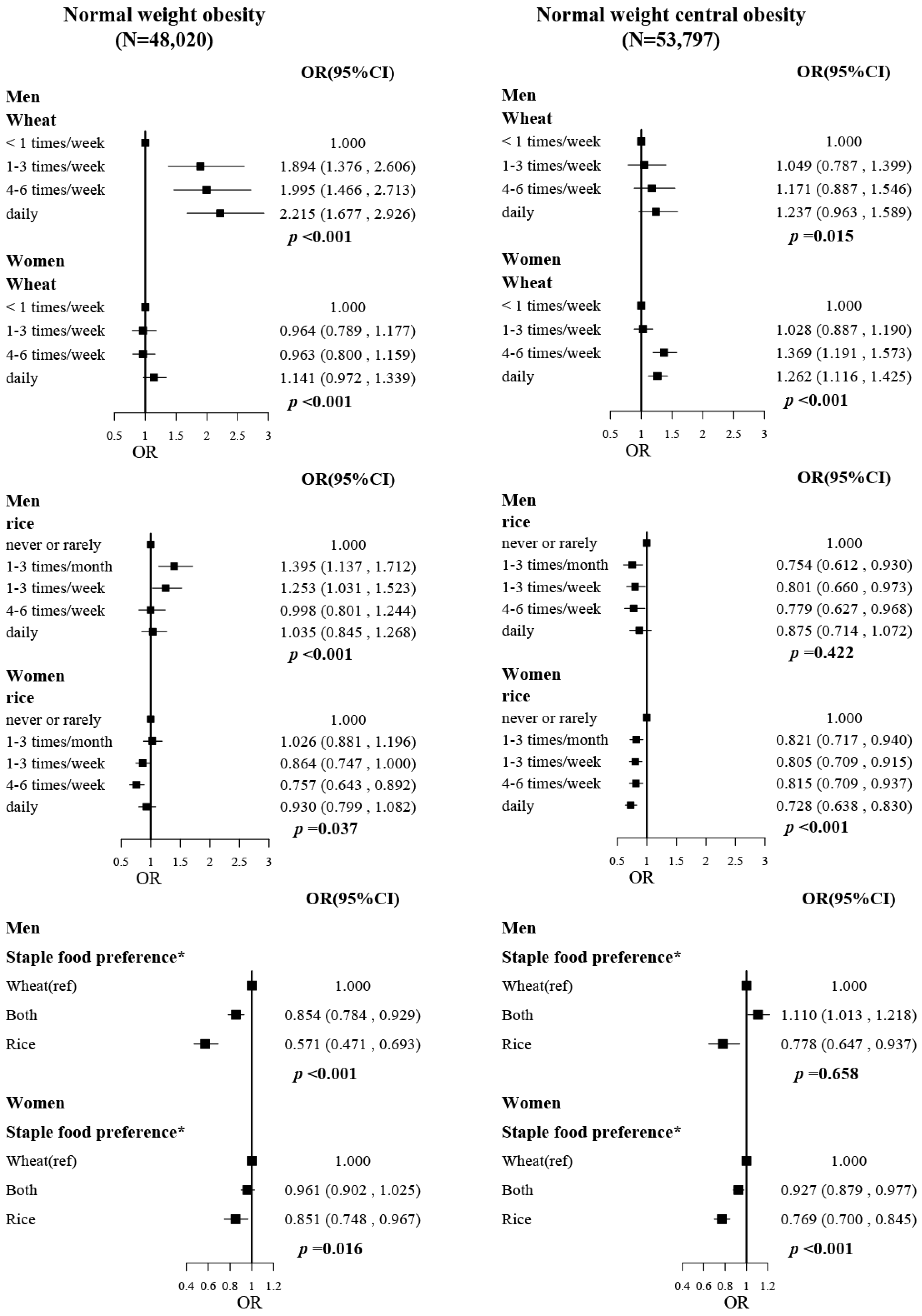 Nutrients 14 05243 g002