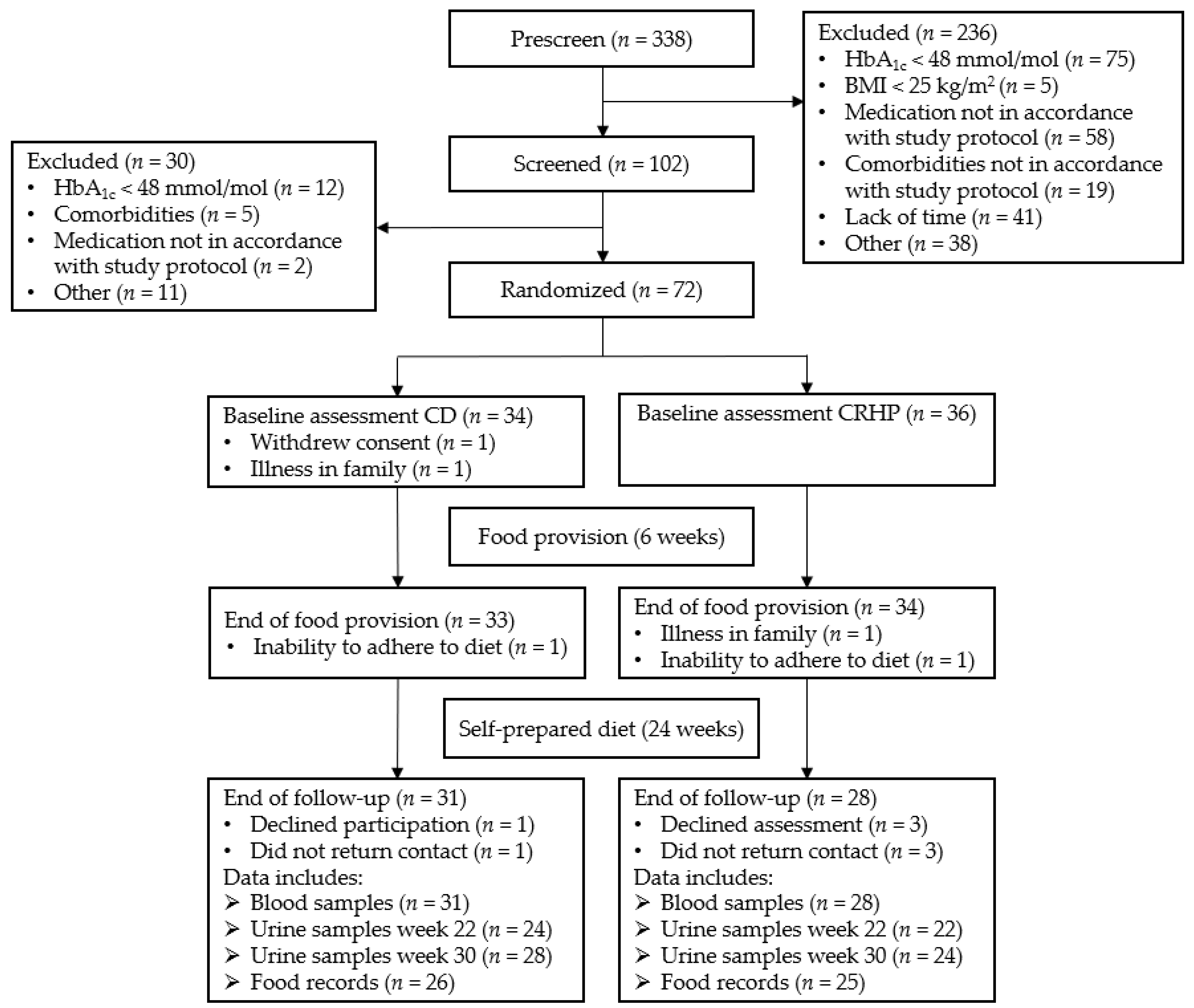 Nutrients 14 05244 g001