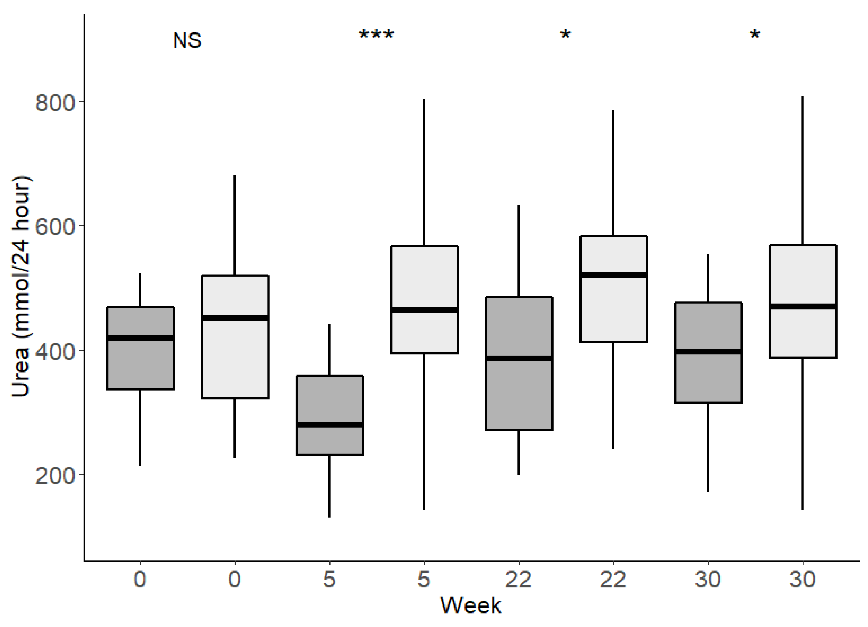 Nutrients 14 05244 g002