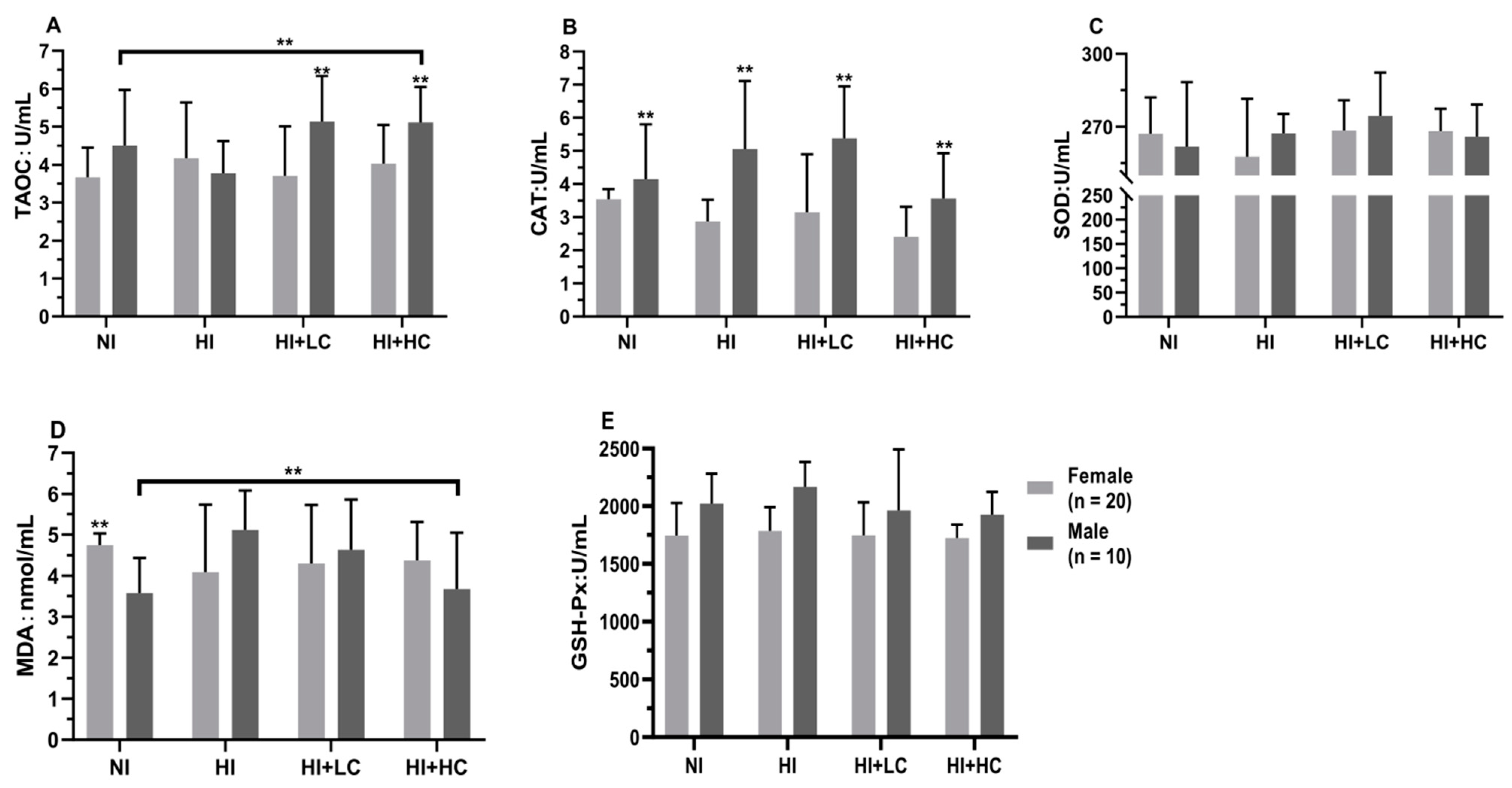 Nutrients 14 05245 g001